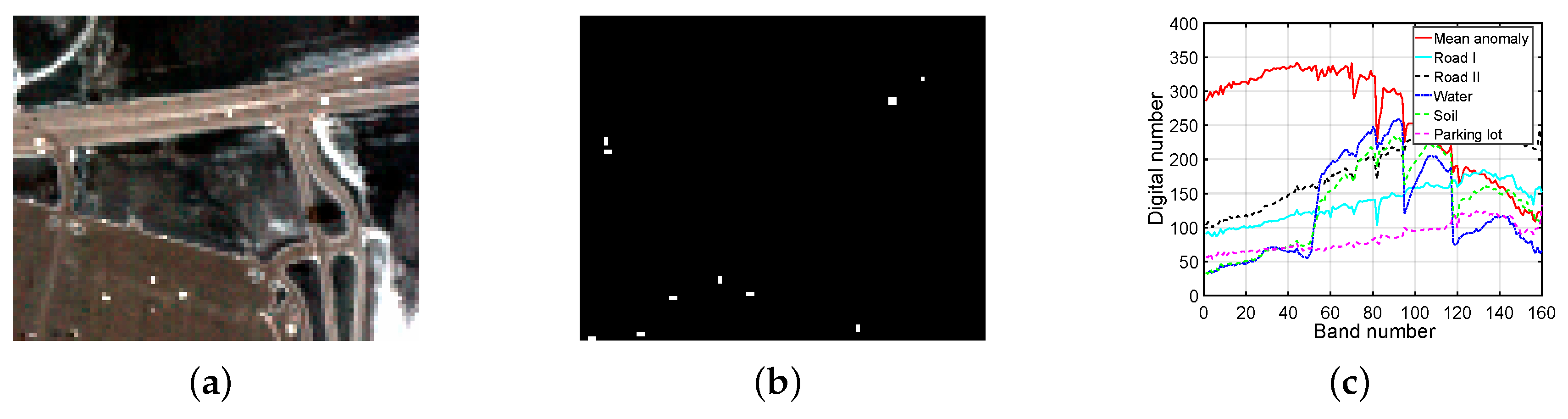 Remotesensing 11 00192 g006 Remotesensing 11 00192 g006