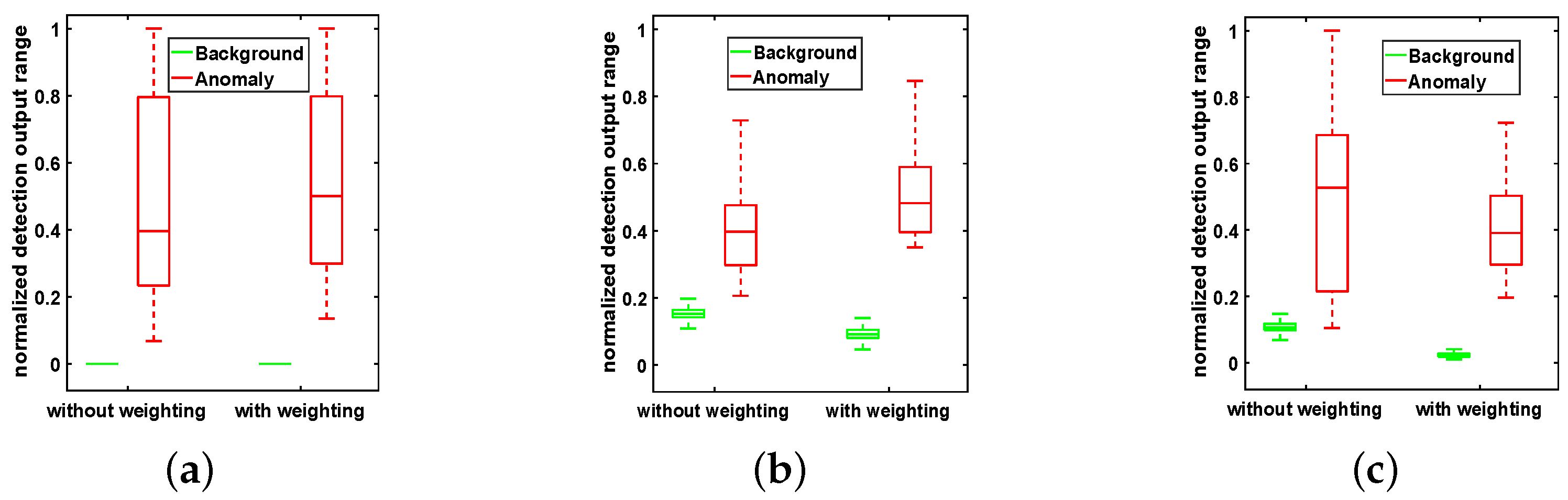 Remotesensing 11 00192 g012 Remotesensing 11 00192 g012