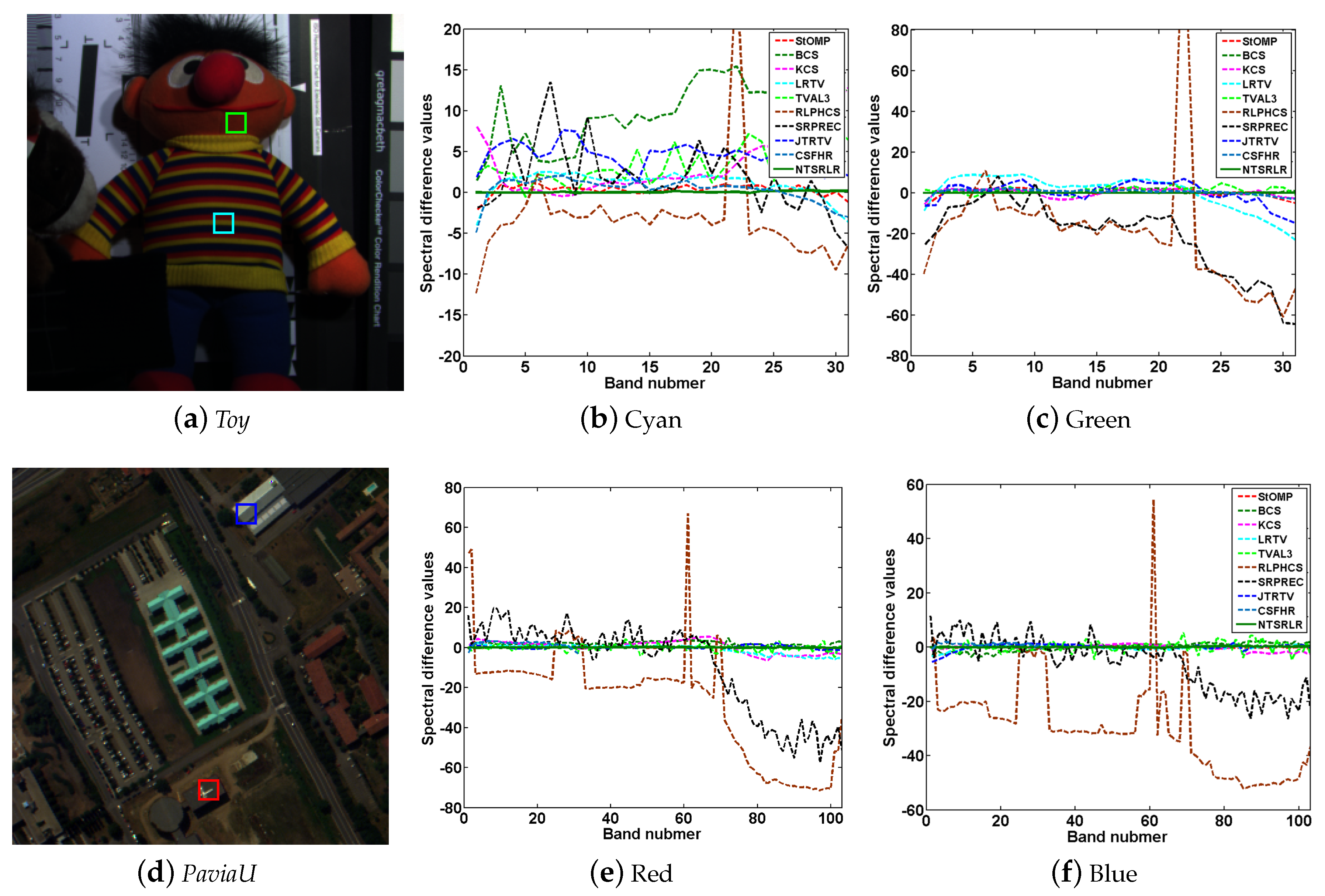 Remotesensing 11 00193 g008