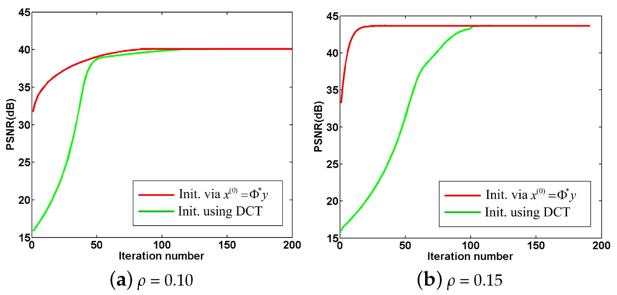 Remotesensing 11 00193 g014