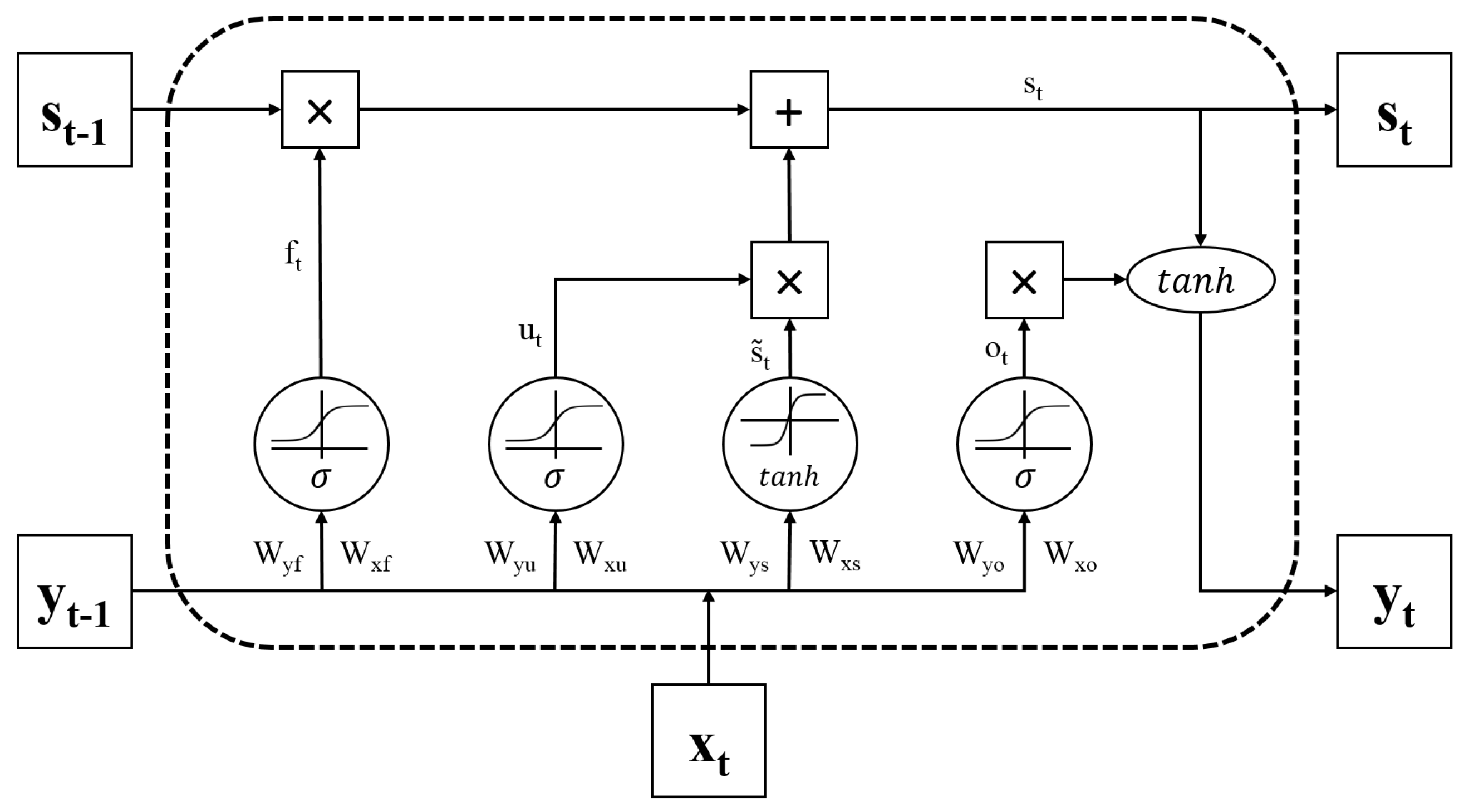 Remotesensing 11 00194 g002