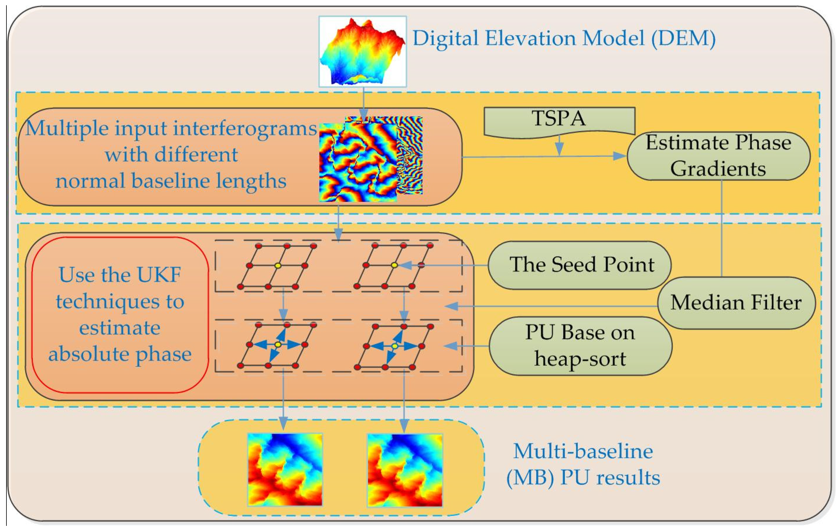 Remotesensing 11 00199 g003