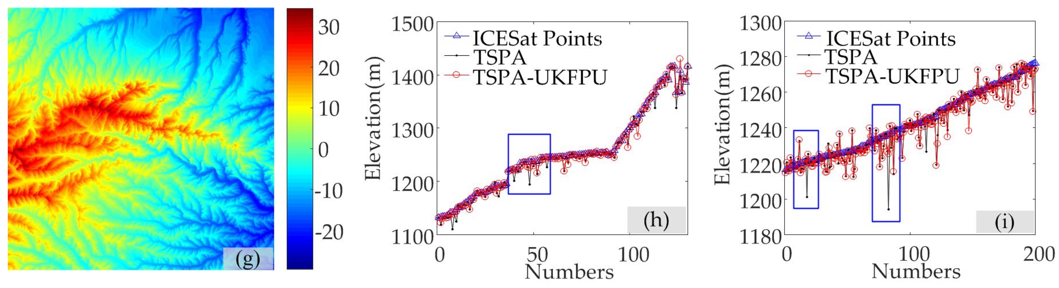 Remotesensing 11 00199 g007b
