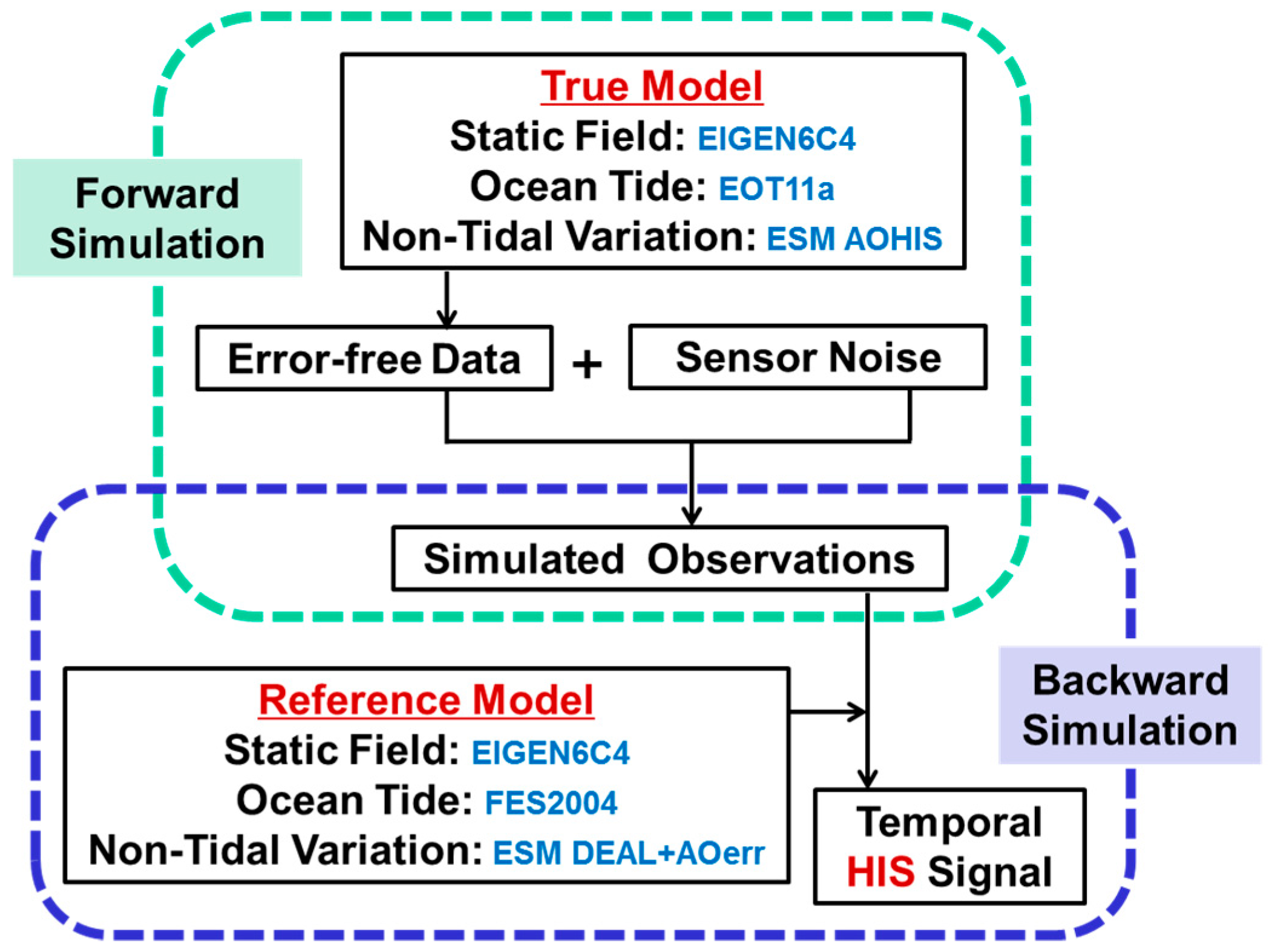 Remotesensing 11 00200 g001 Remotesensing 11 00200 g001