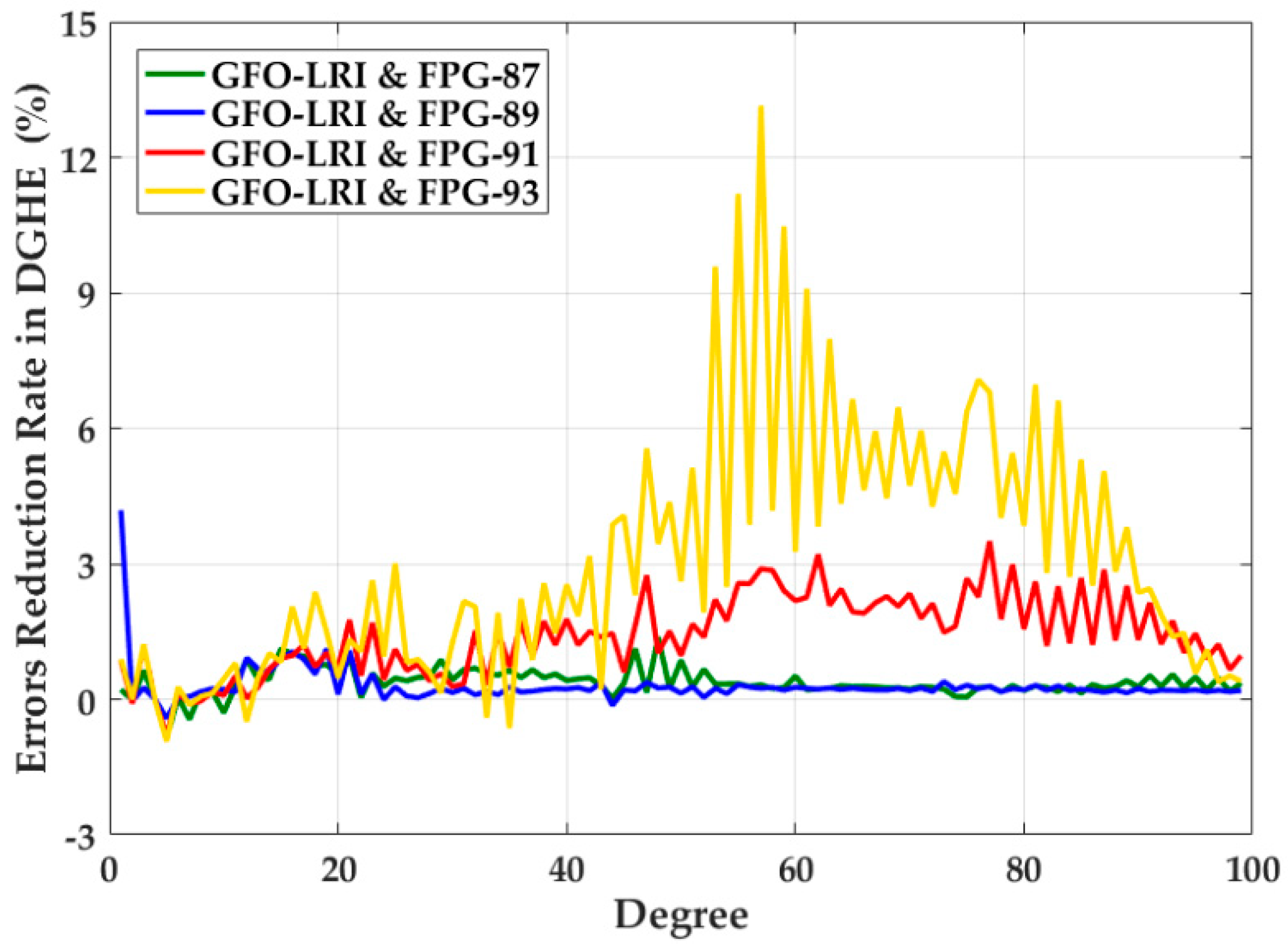 Remotesensing 11 00200 g004 Remotesensing 11 00200 g004