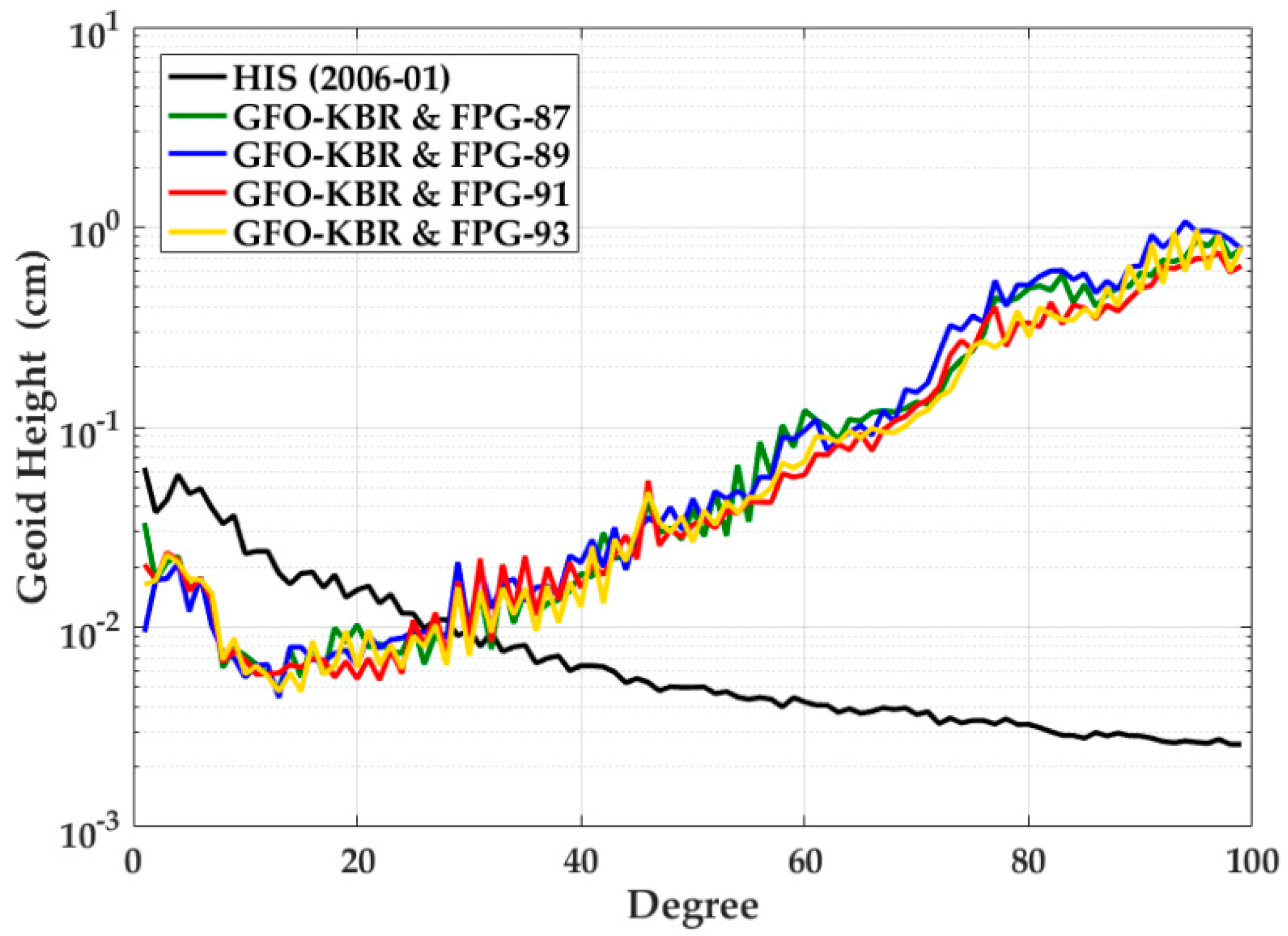 Remotesensing 11 00200 g005 Remotesensing 11 00200 g005