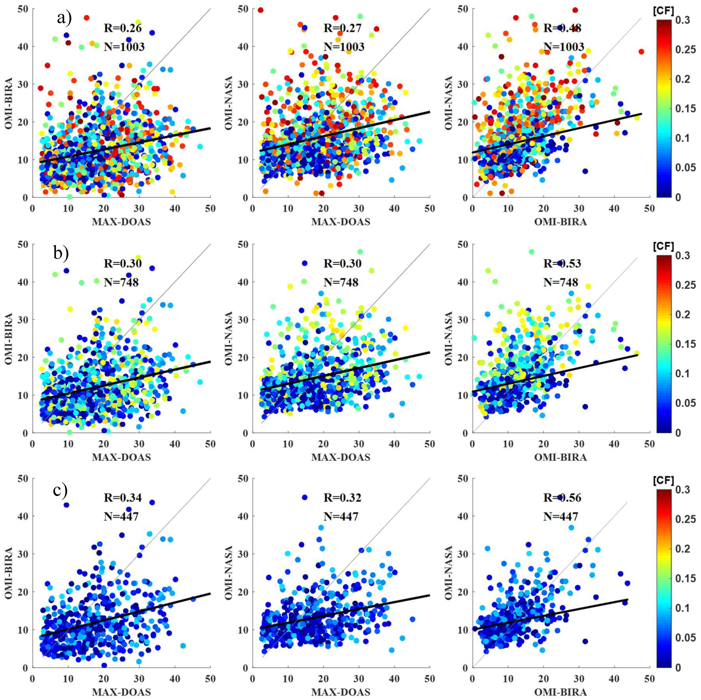 Remotesensing 11 00203 g003