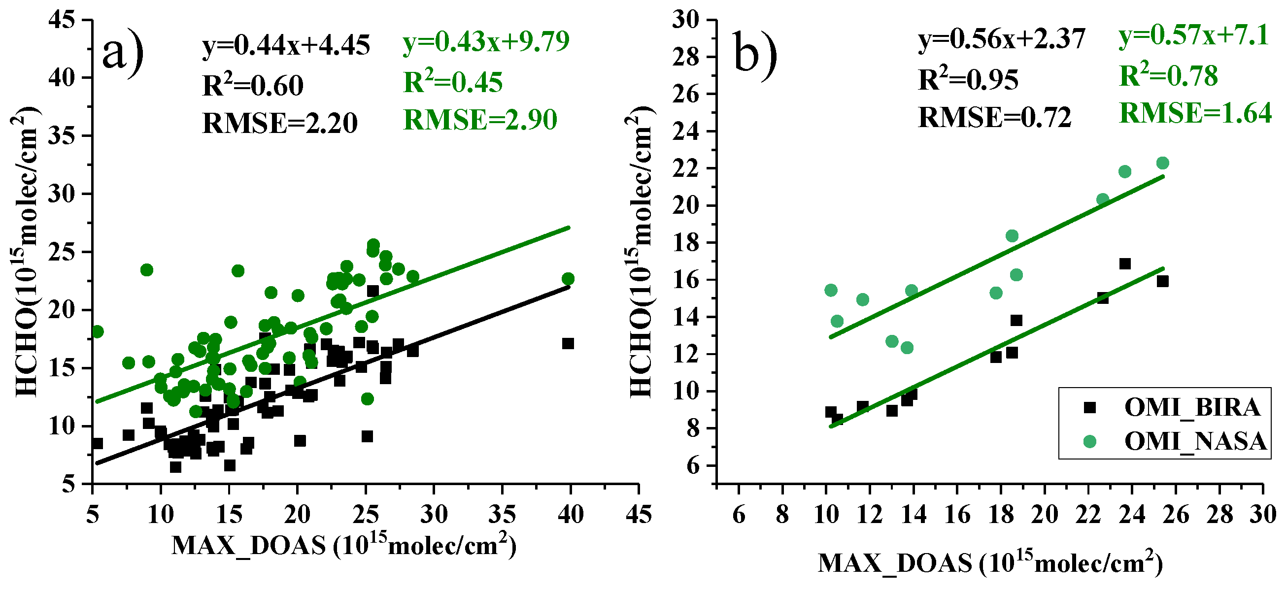 Remotesensing 11 00203 g004
