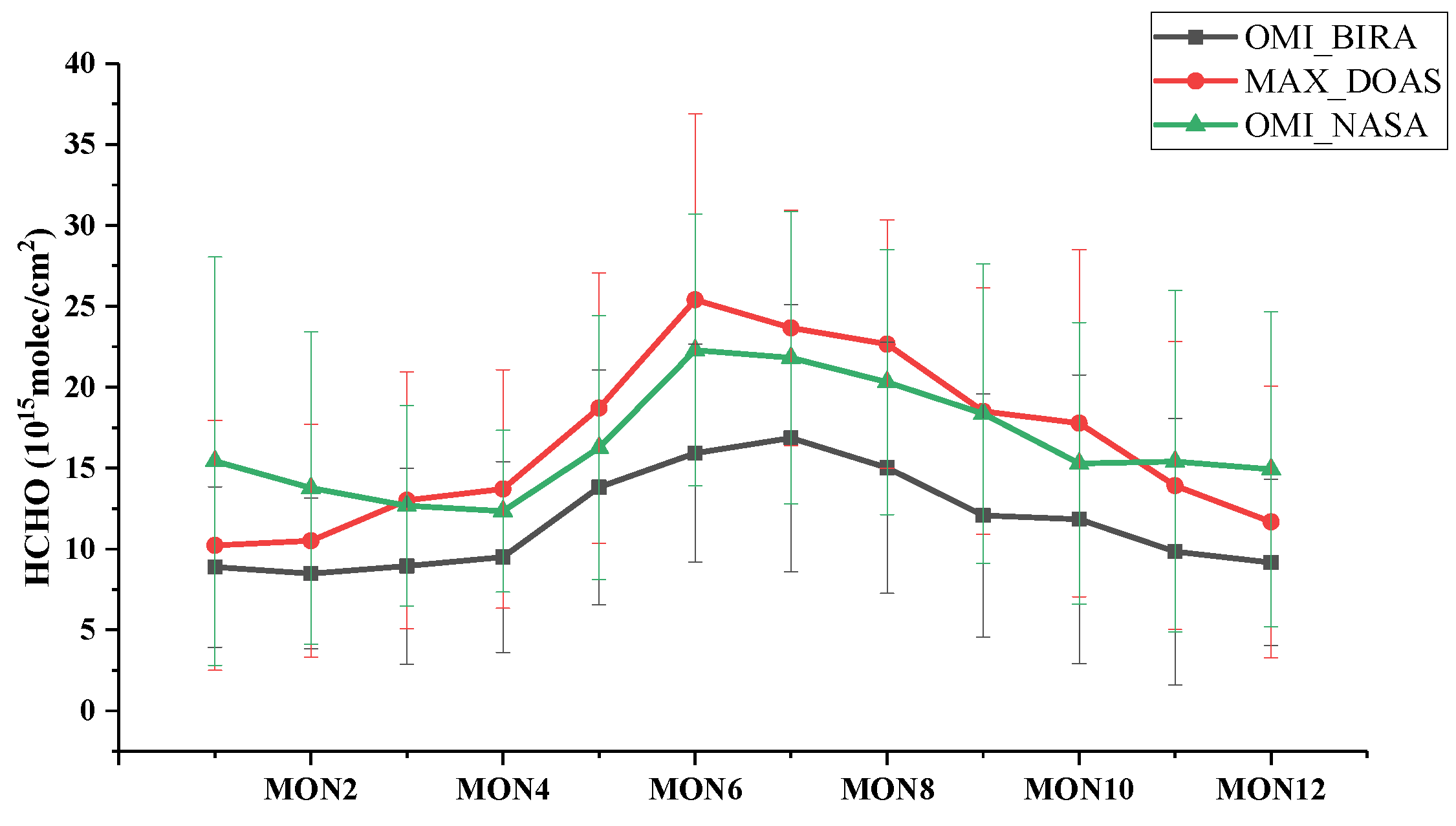 Remotesensing 11 00203 g005