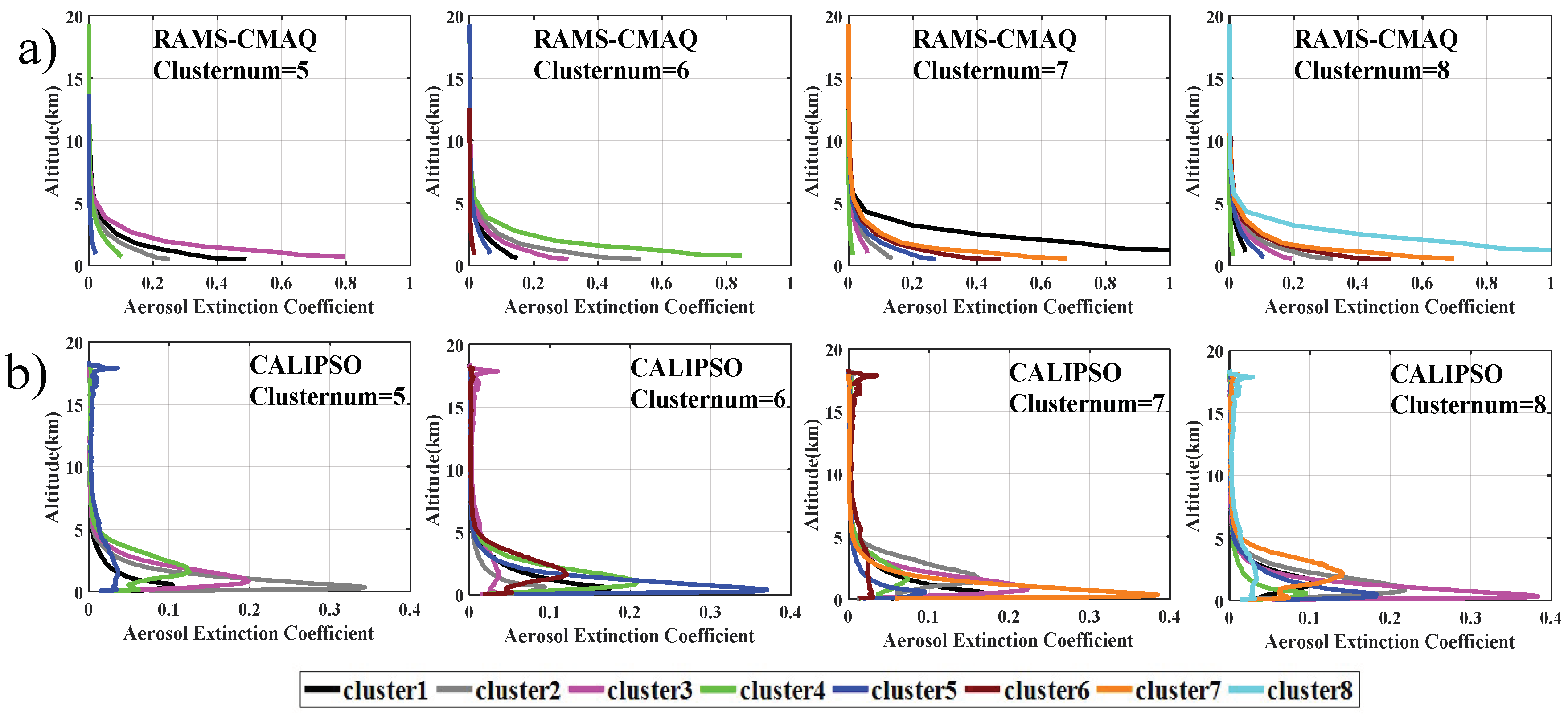 Remotesensing 11 00203 g007