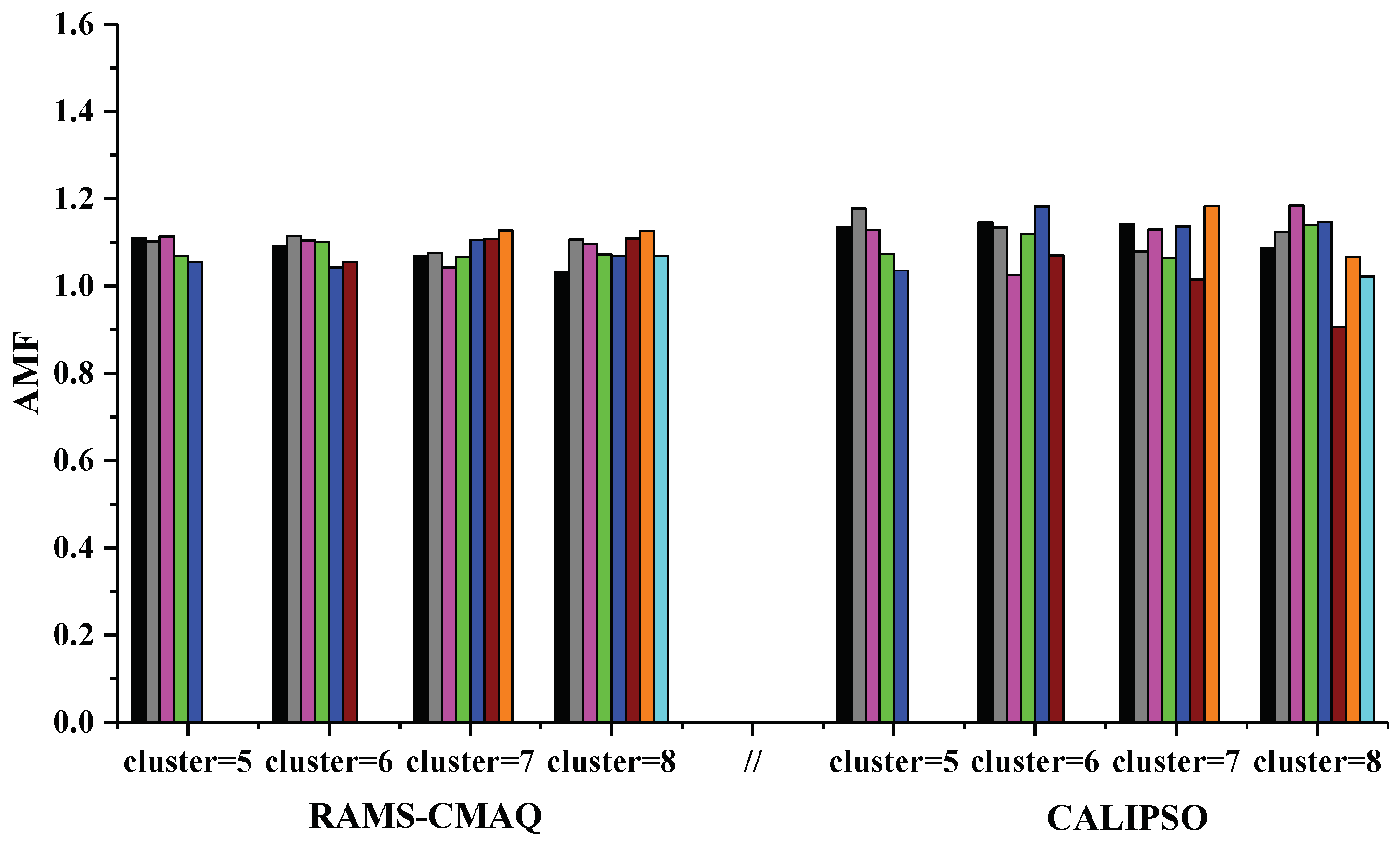 Remotesensing 11 00203 g008