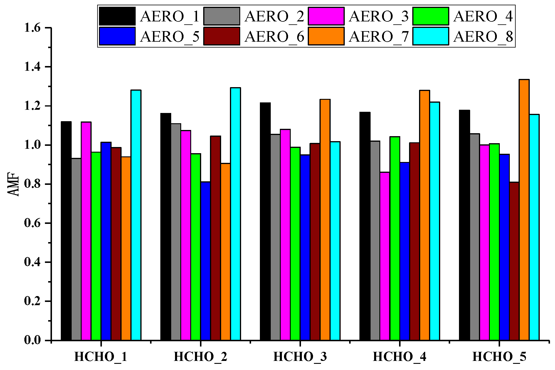Remotesensing 11 00203 g009