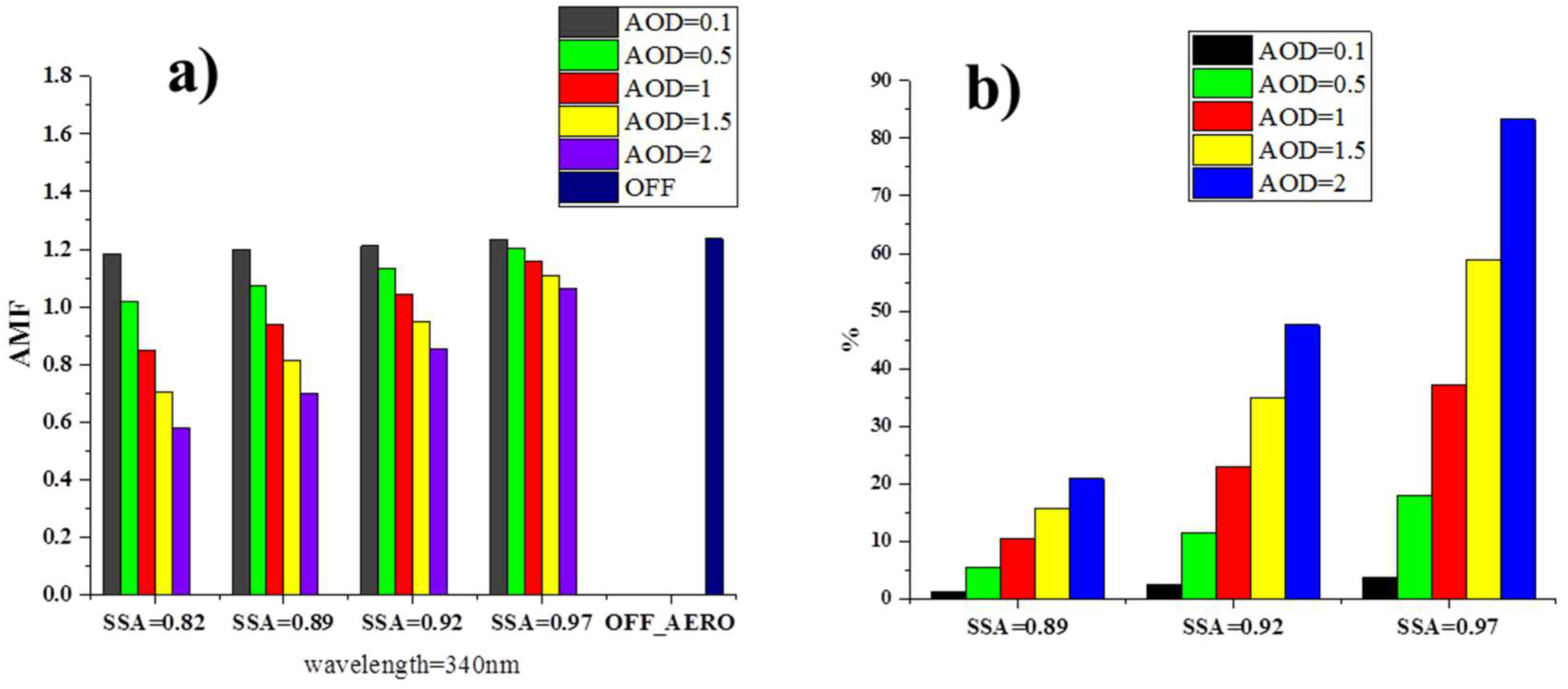 Remotesensing 11 00203 g010