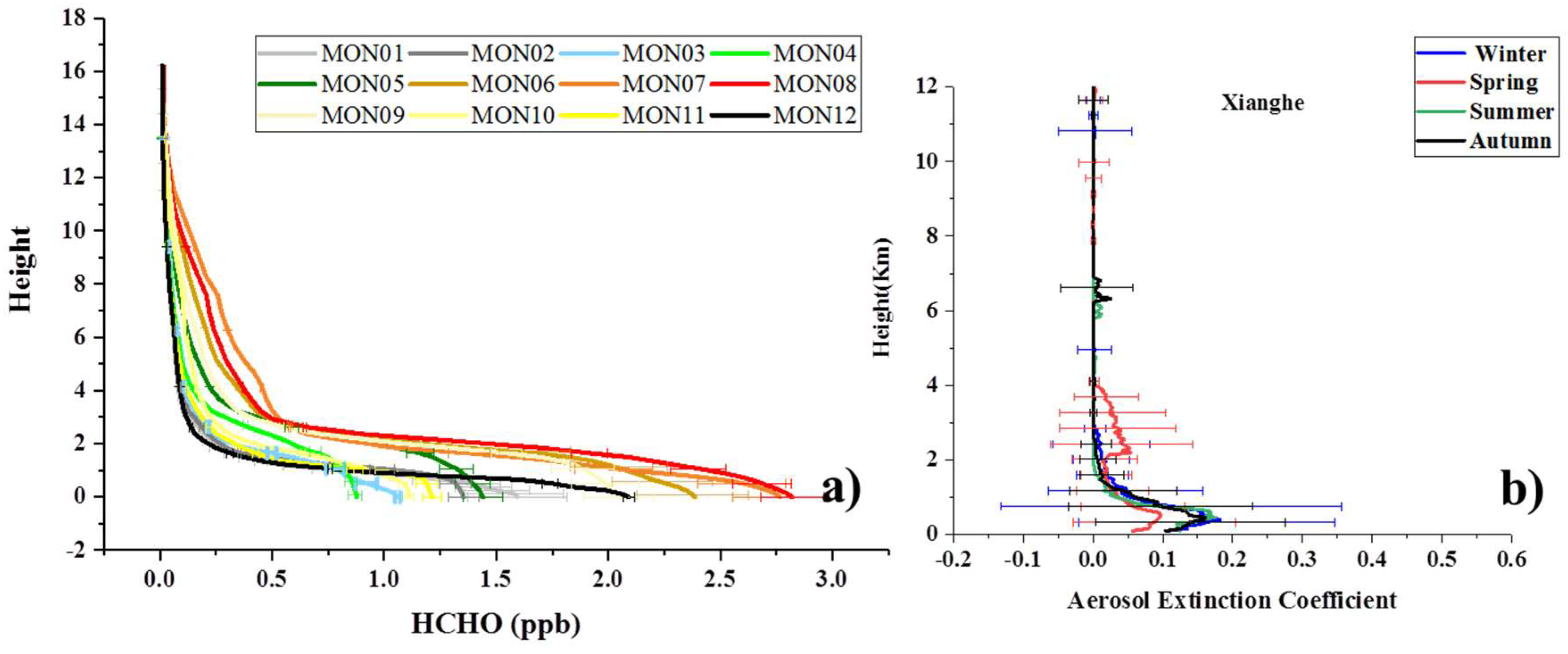 Remotesensing 11 00203 g011