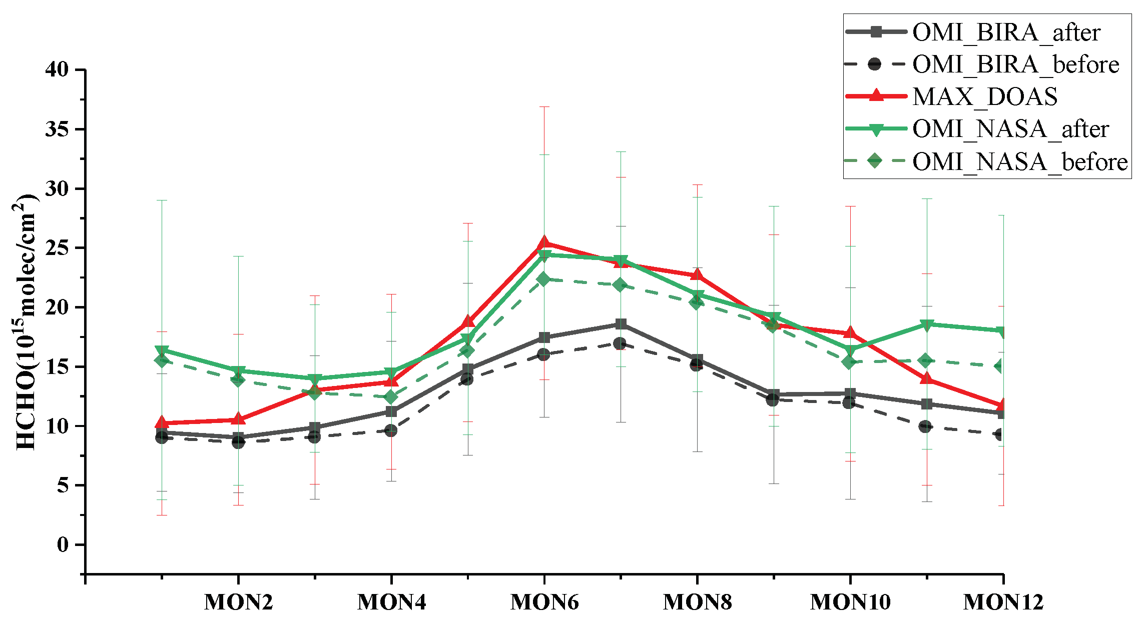 Remotesensing 11 00203 g012
