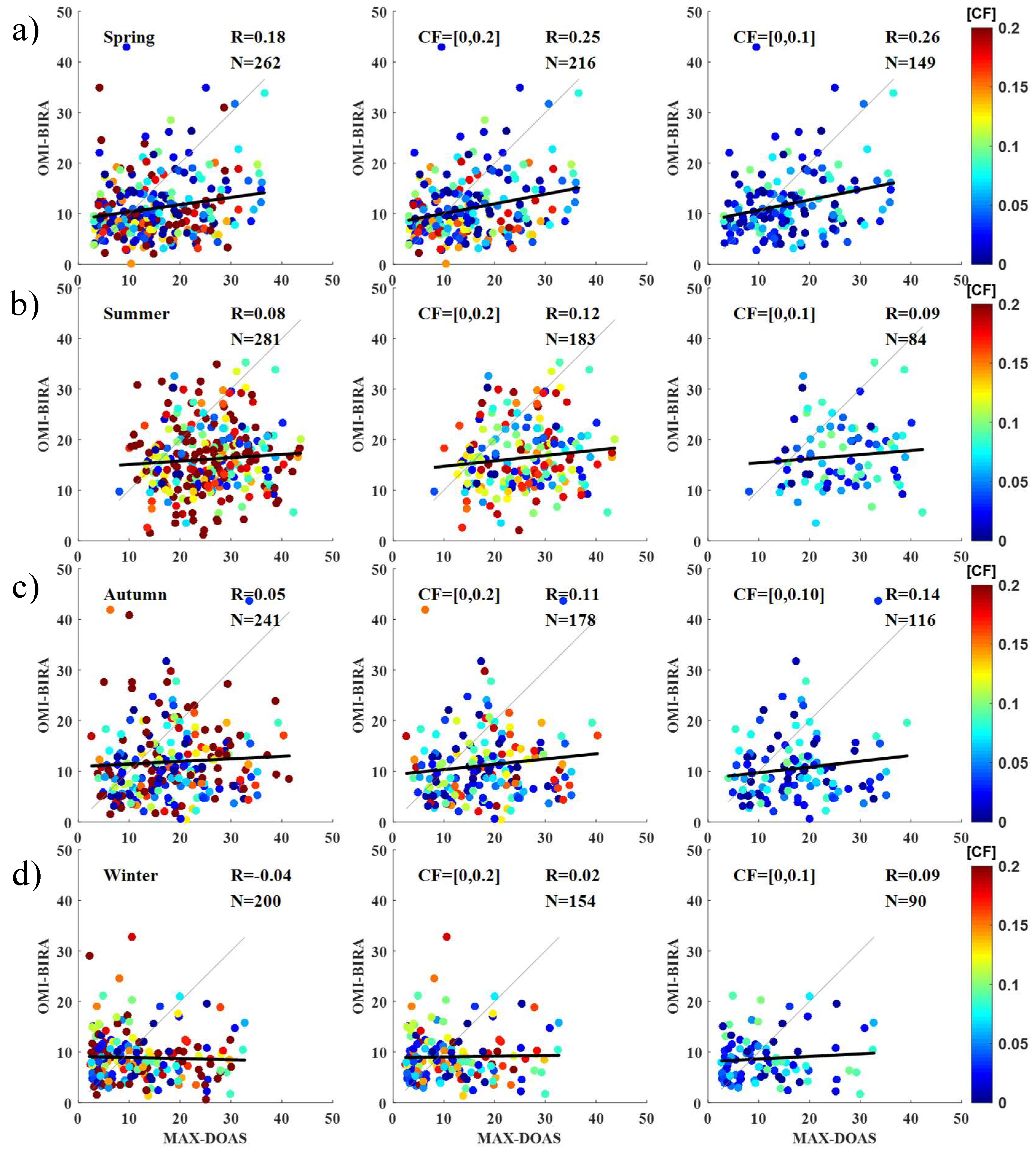 Remotesensing 11 00203 g0a1