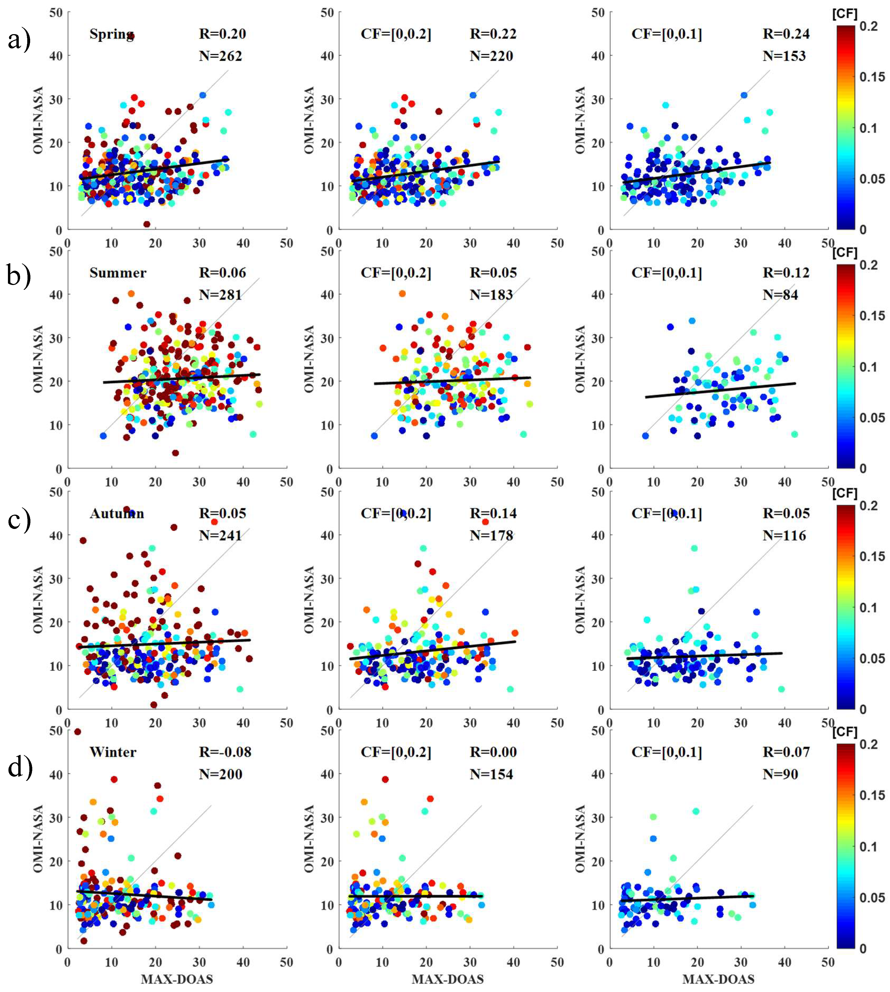 Remotesensing 11 00203 g0a2
