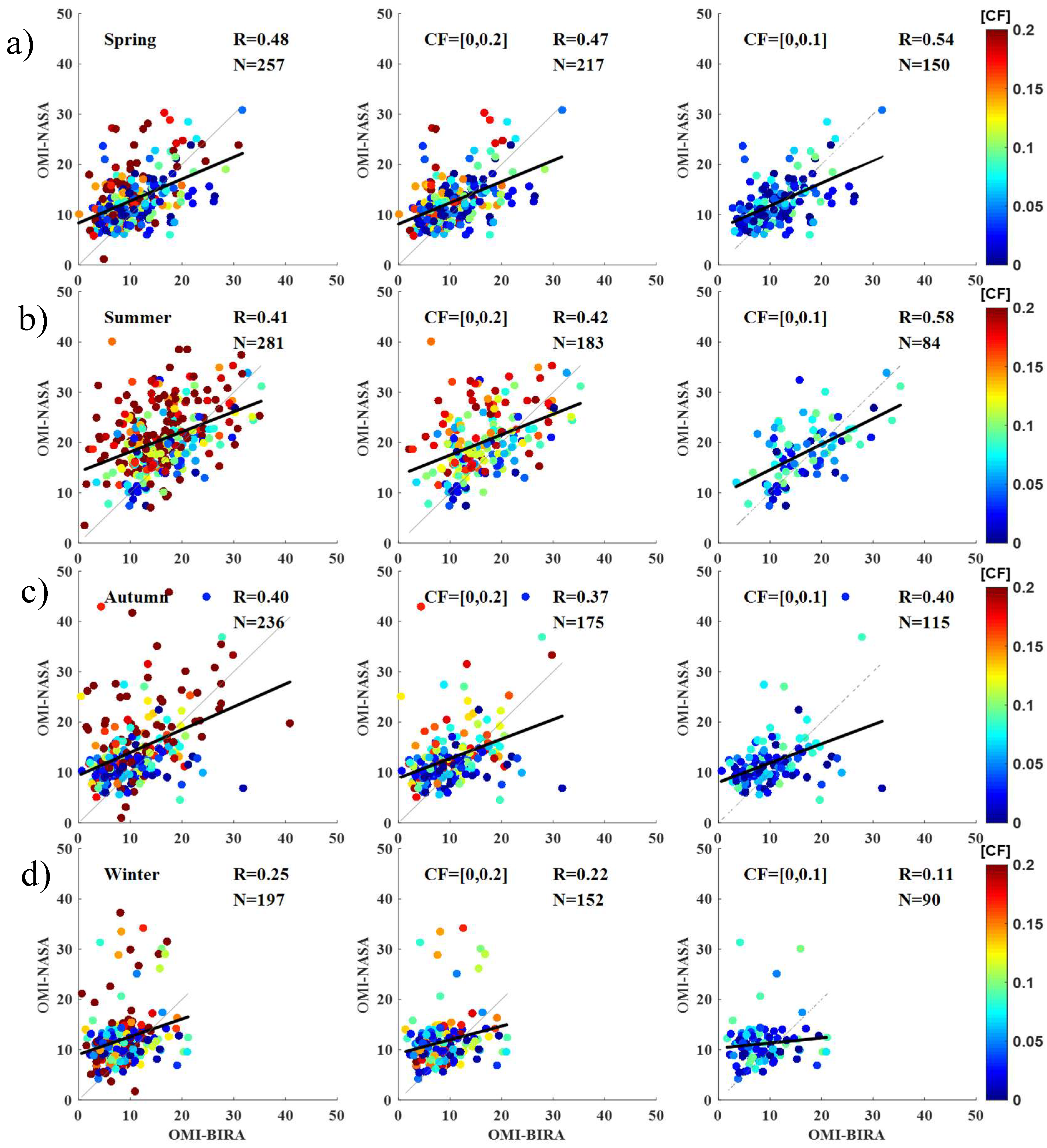 Remotesensing 11 00203 g0a3