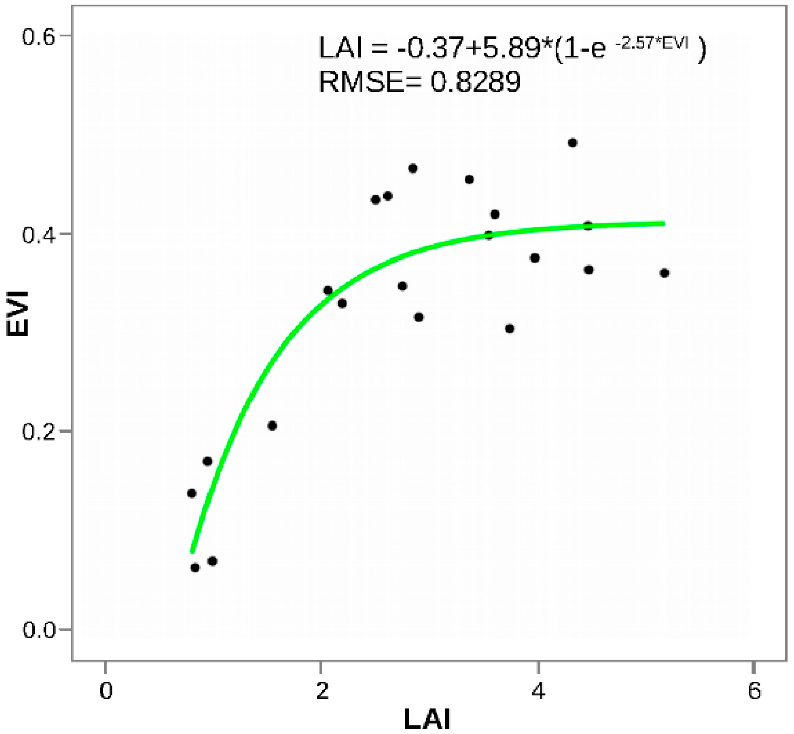 Remotesensing 11 00204 g004