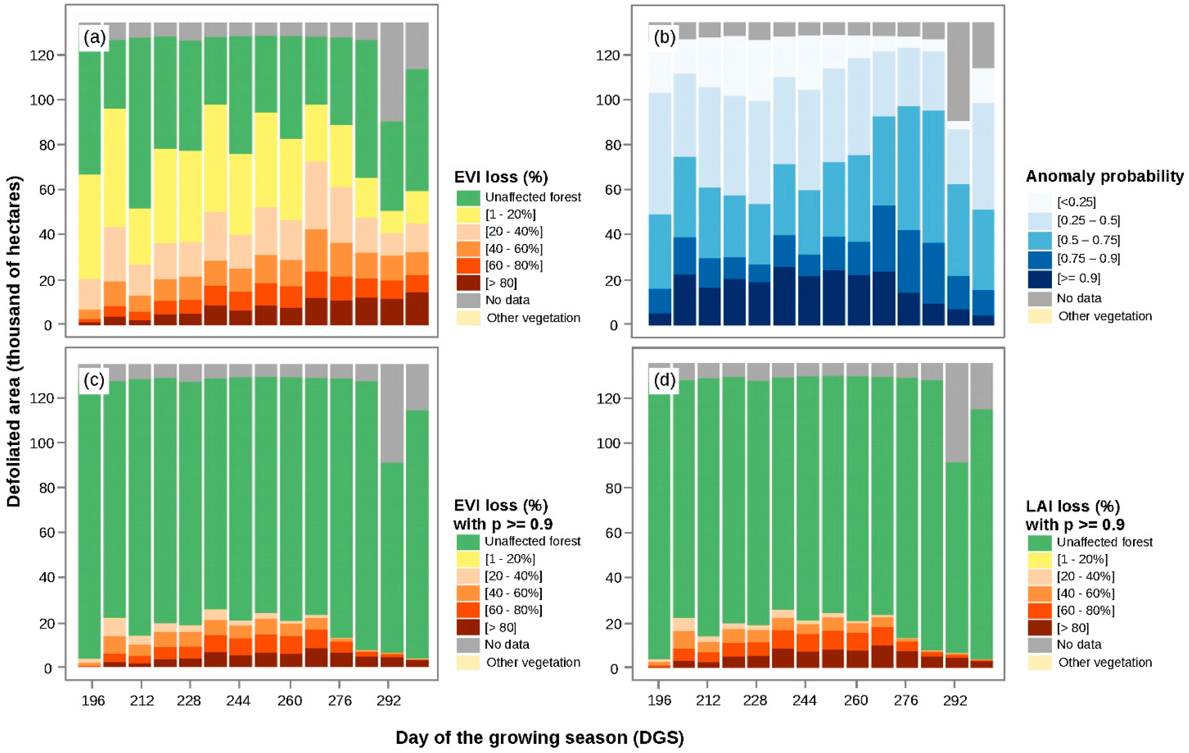 Remotesensing 11 00204 g006
