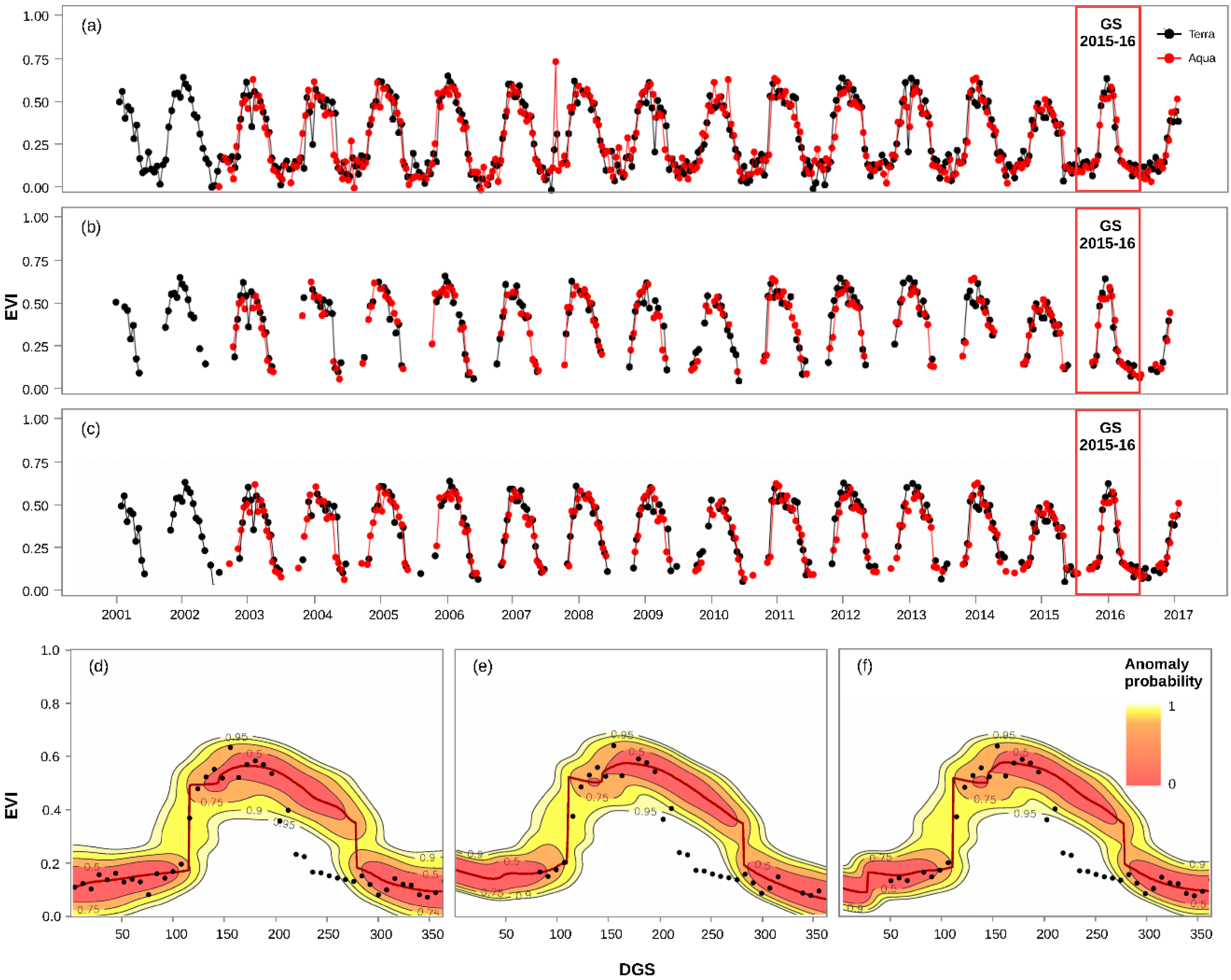 Remotesensing 11 00204 g010