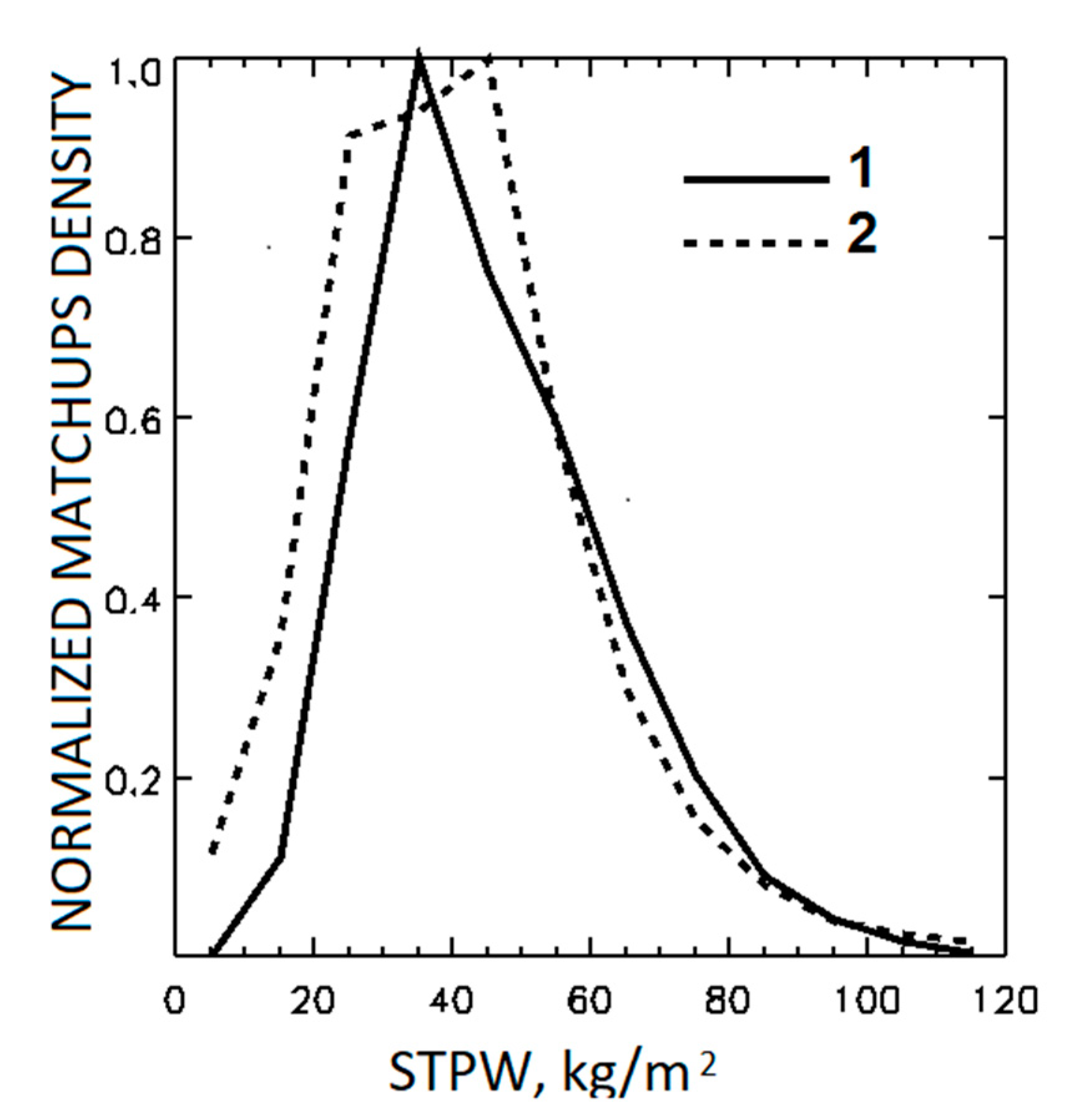 Remotesensing 11 00206 g003