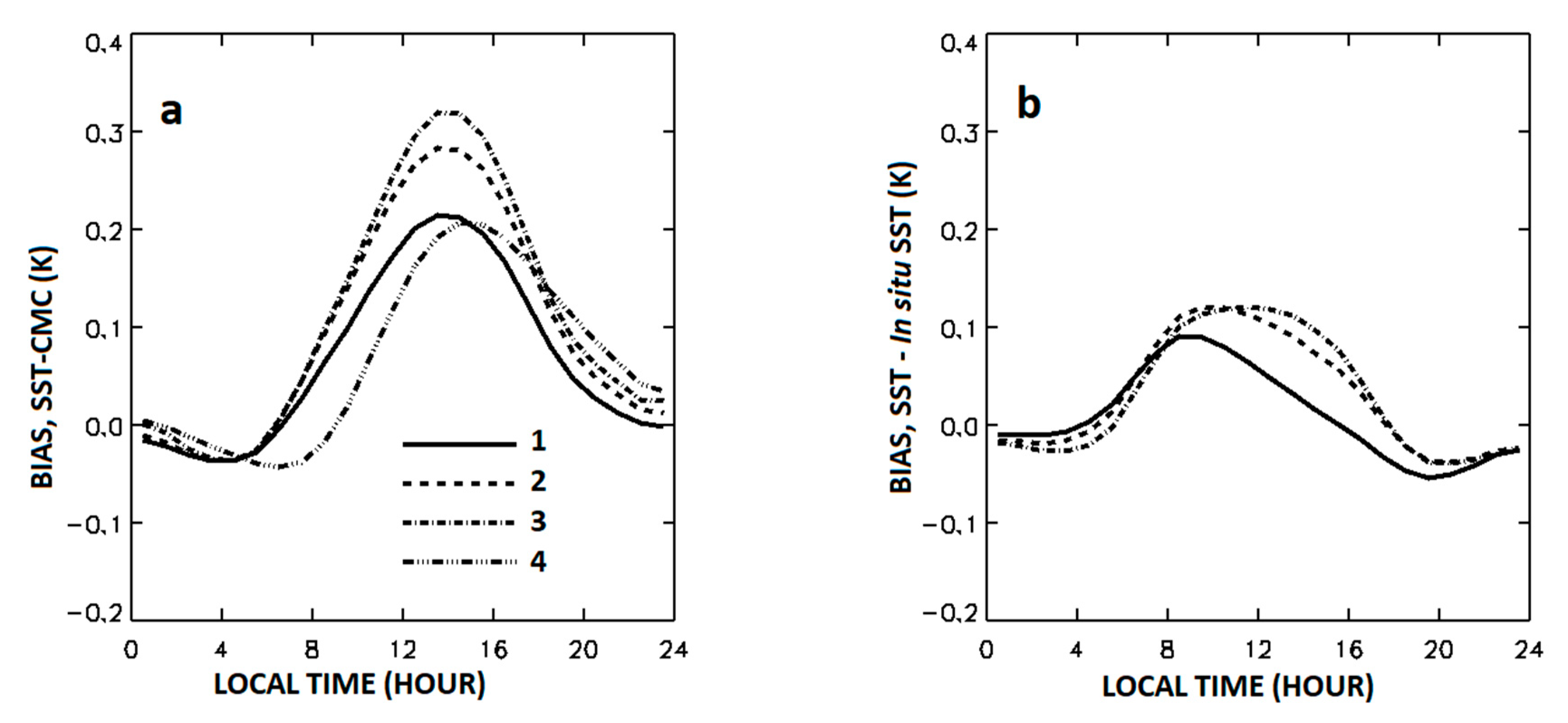 Remotesensing 11 00206 g005