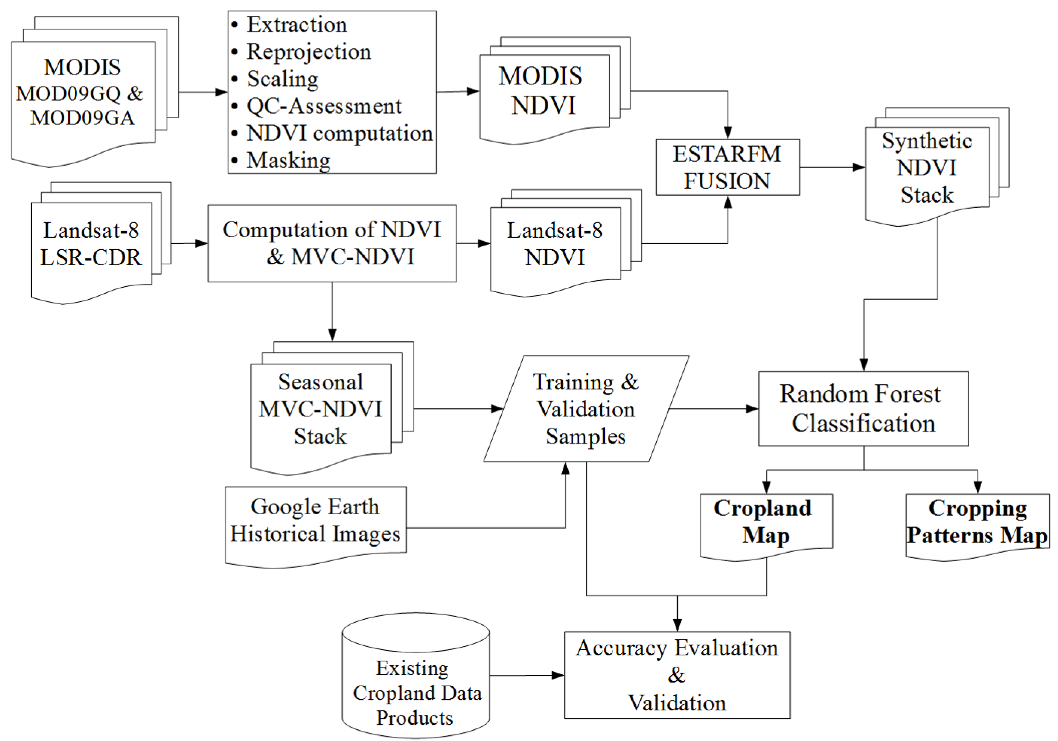 Remotesensing 11 00207 g002 Remotesensing 11 00207 g002