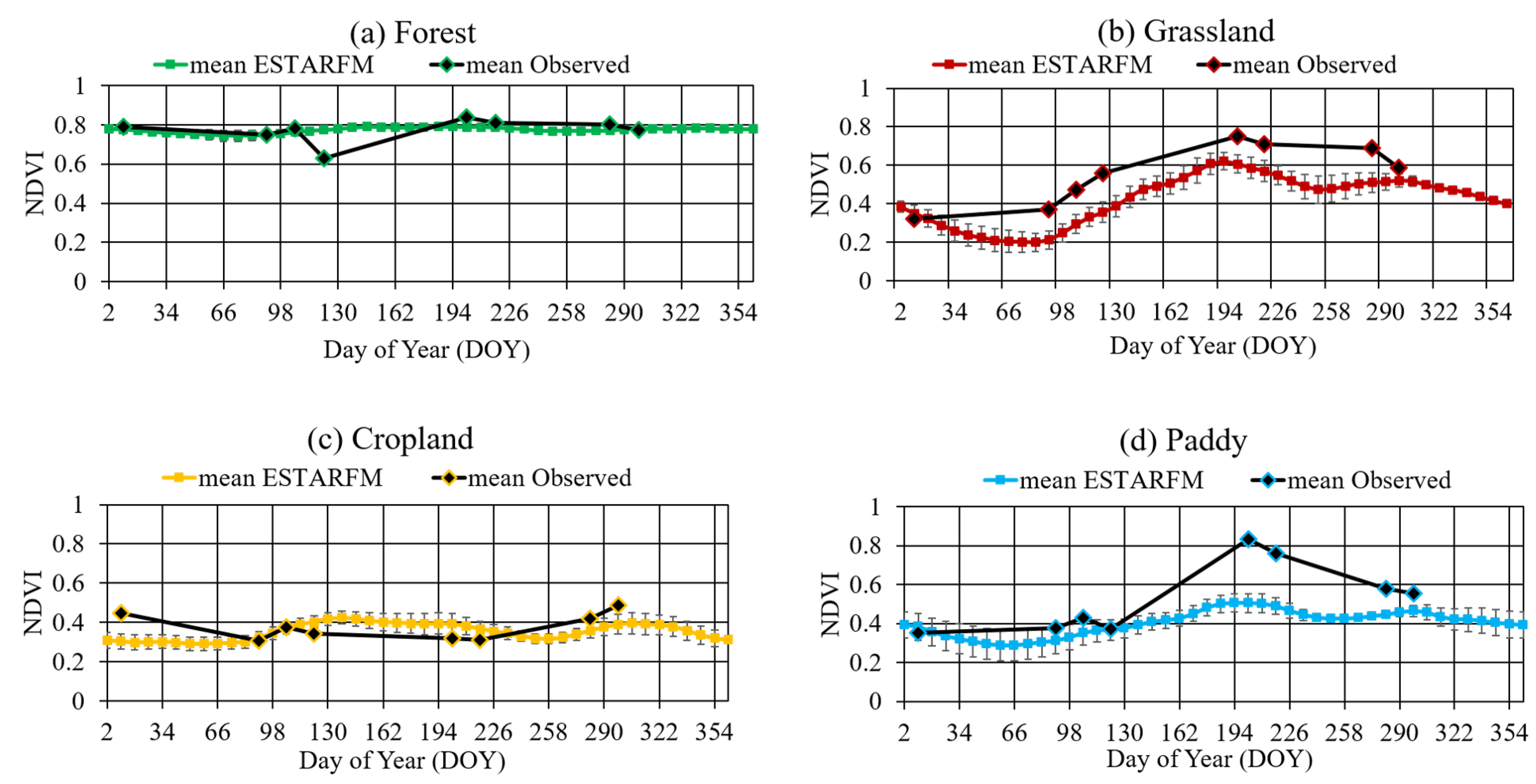 Remotesensing 11 00207 g007 Remotesensing 11 00207 g007