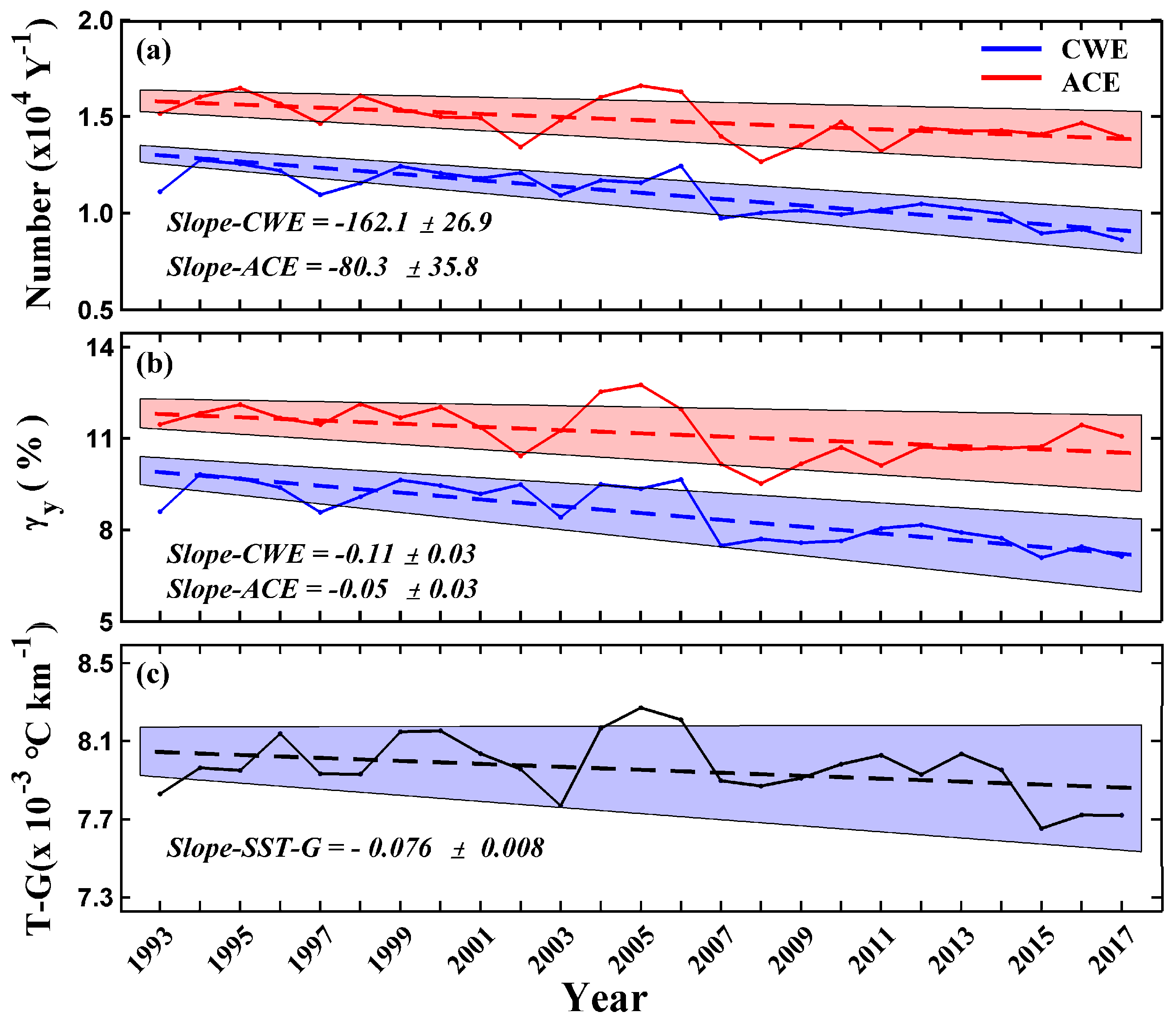 Remotesensing 11 00208 g007 Remotesensing 11 00208 g007