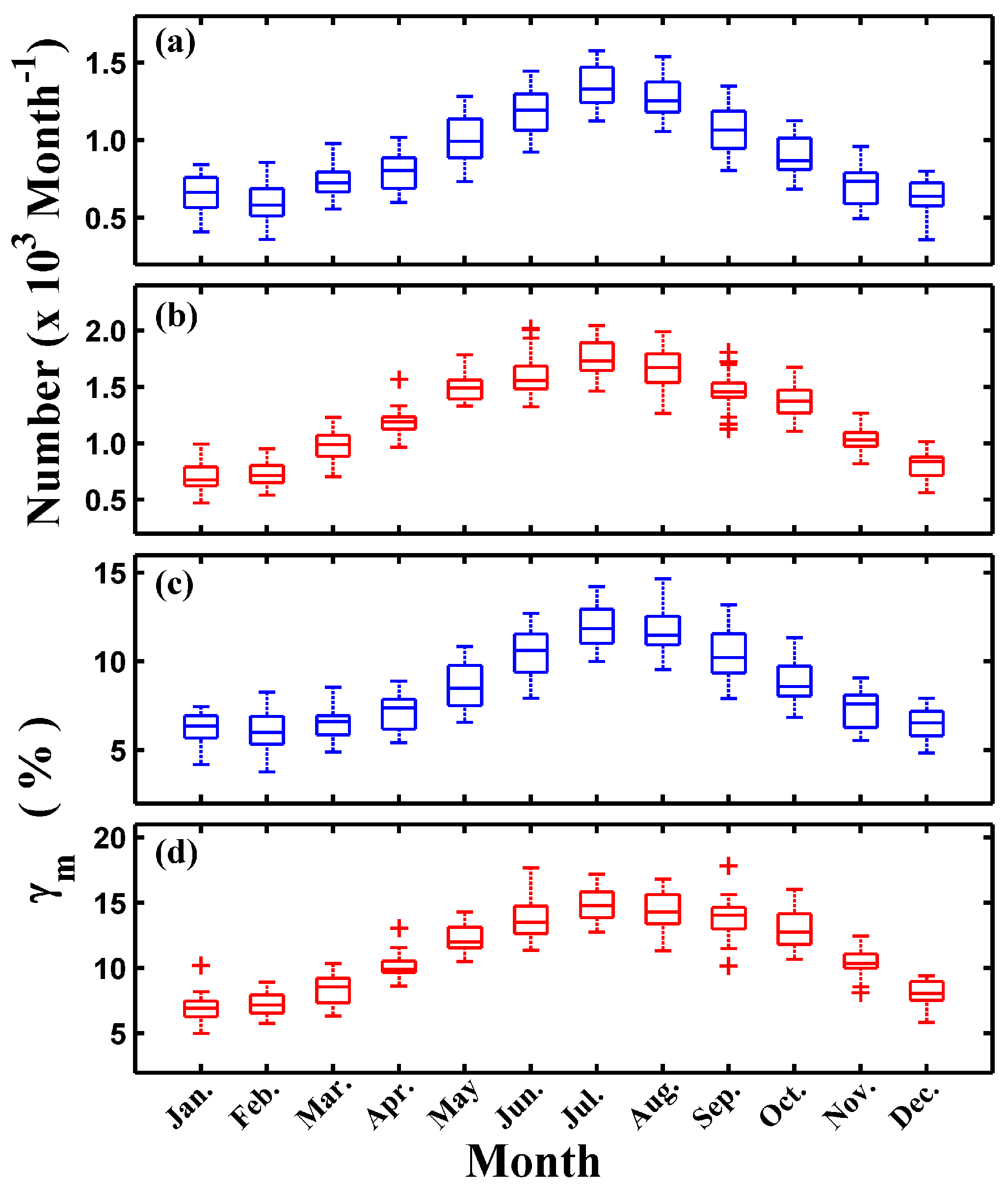 Remotesensing 11 00208 g008 Remotesensing 11 00208 g008
