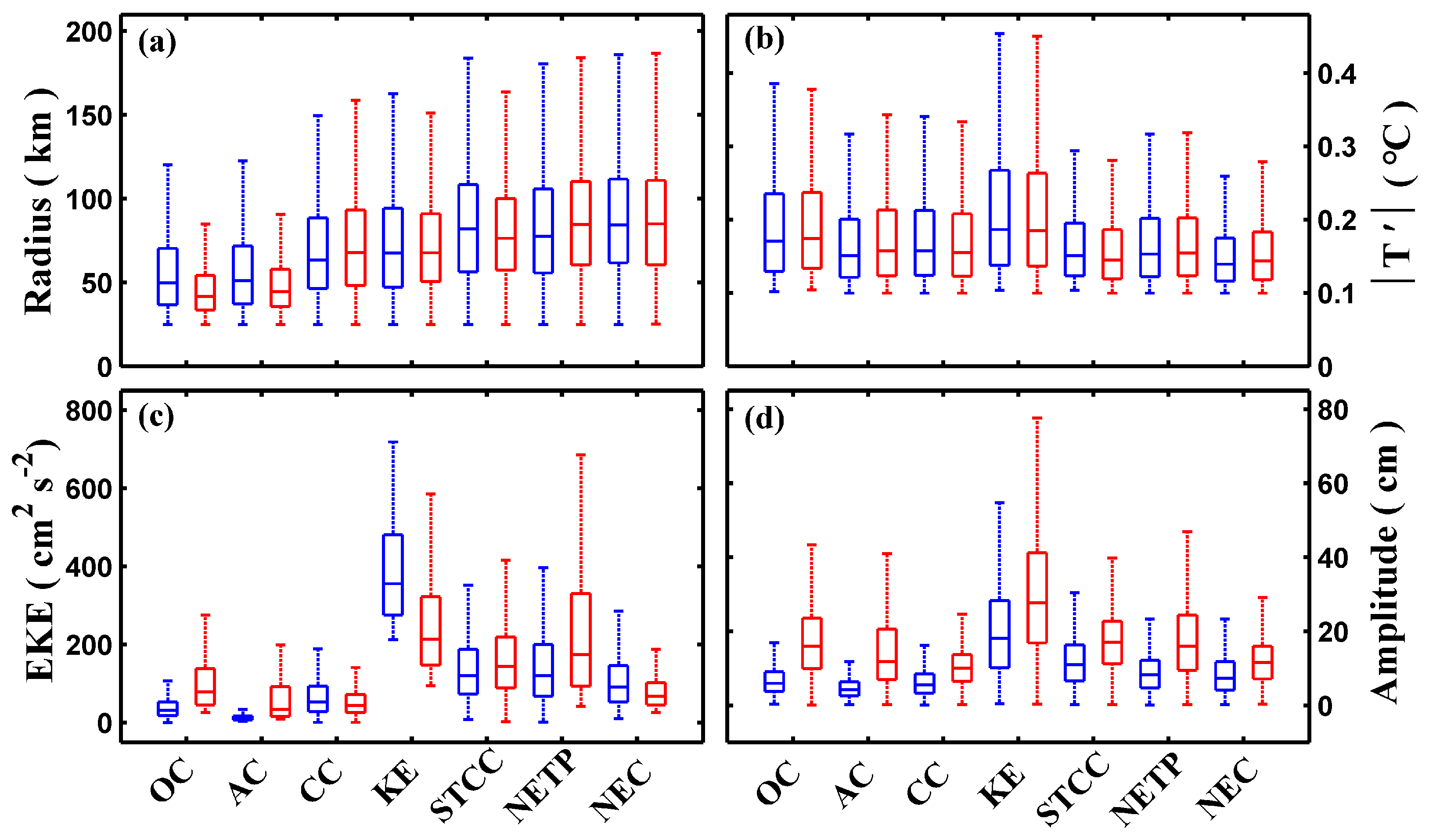 Remotesensing 11 00208 g009 Remotesensing 11 00208 g009
