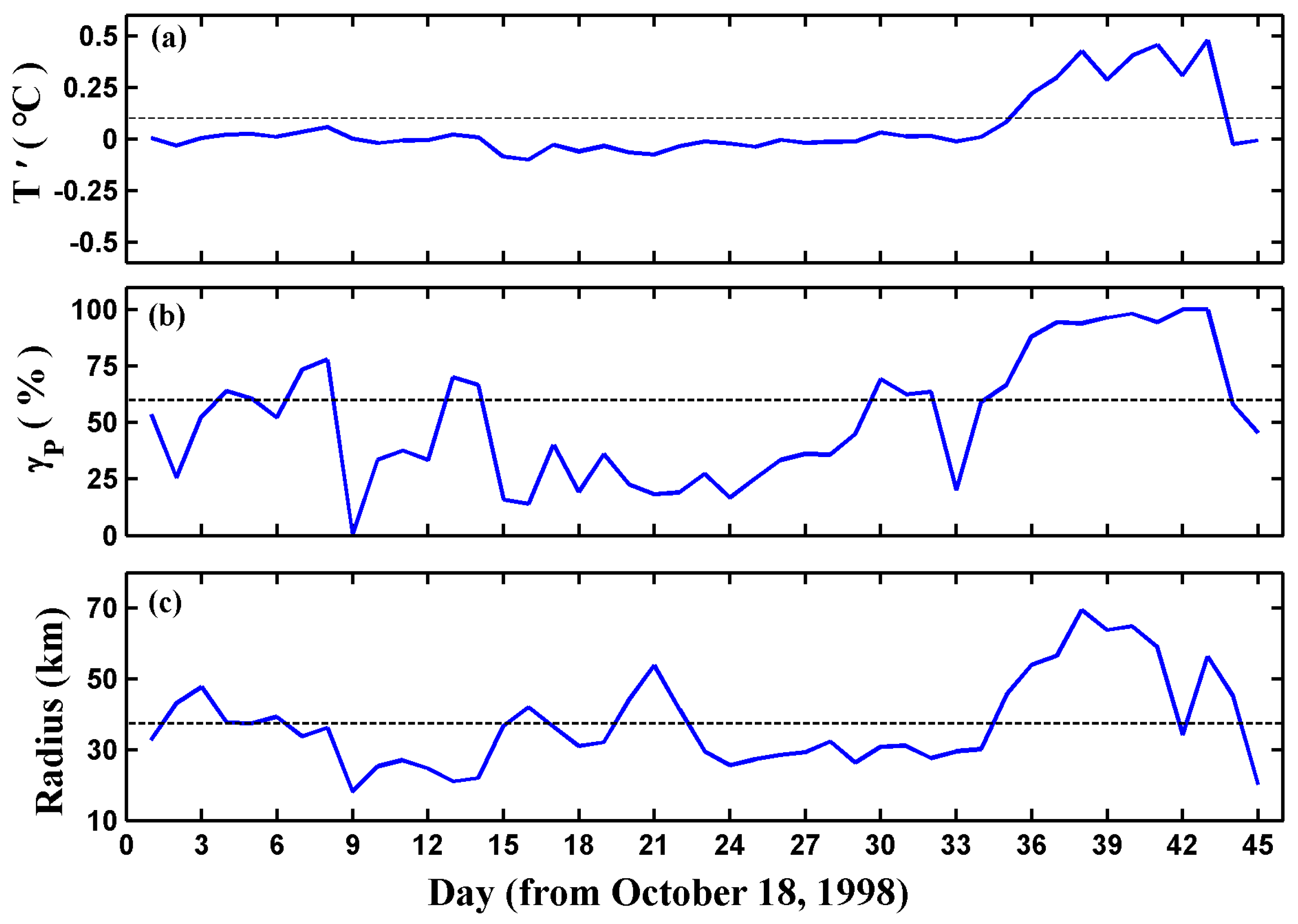 Remotesensing 11 00208 g010 Remotesensing 11 00208 g010