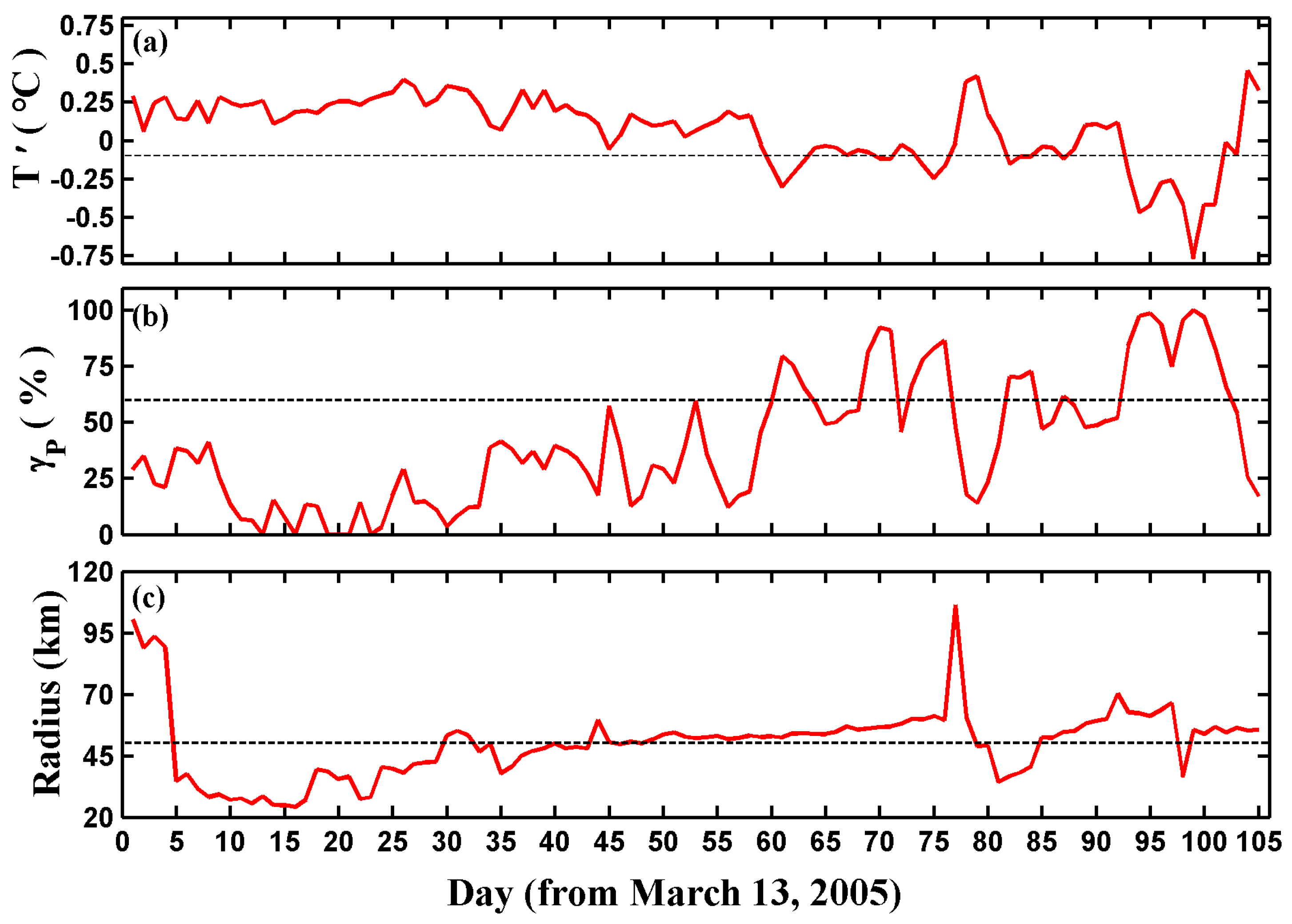 Remotesensing 11 00208 g012 Remotesensing 11 00208 g012