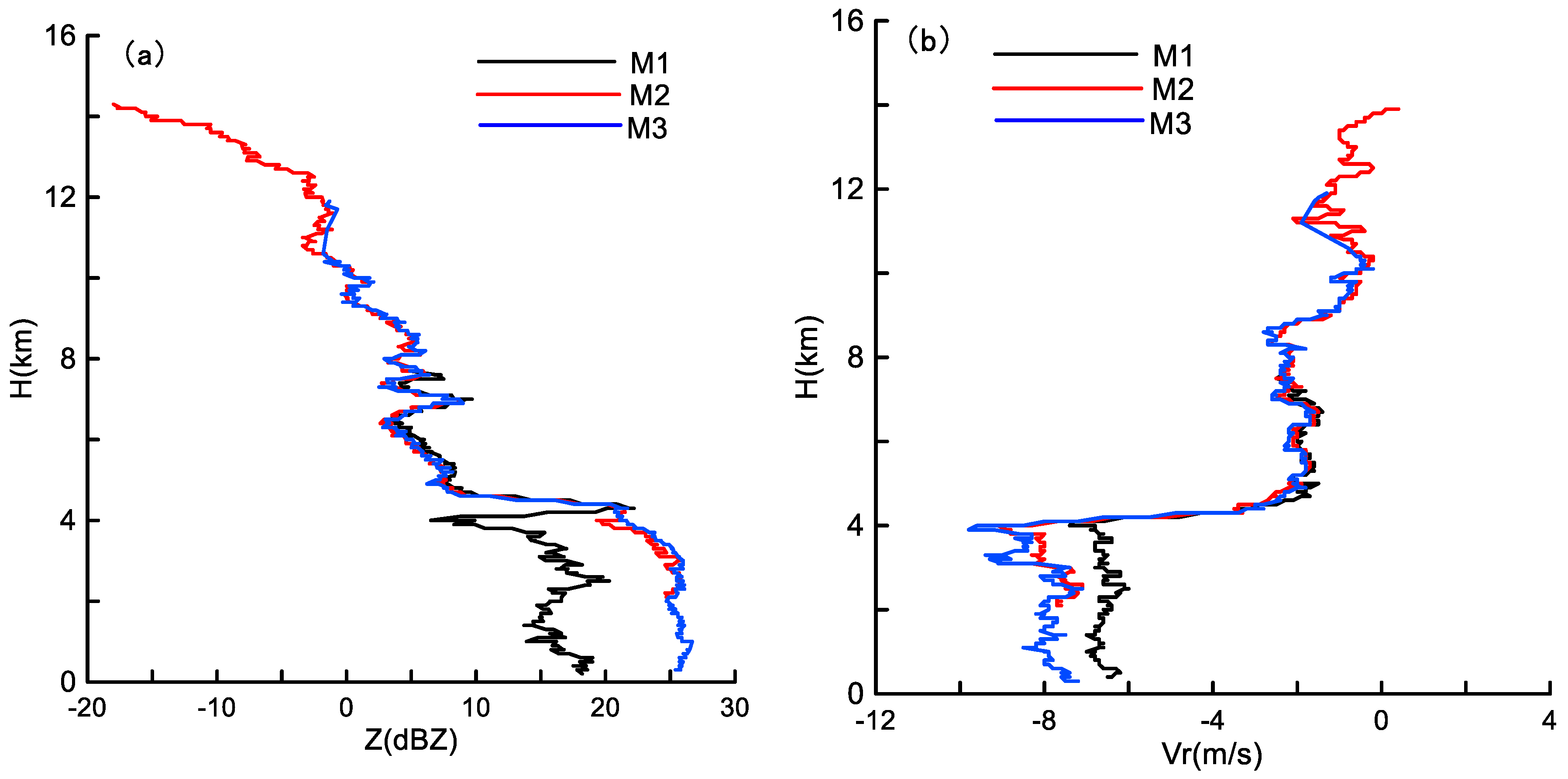 Remotesensing 11 00209 g002