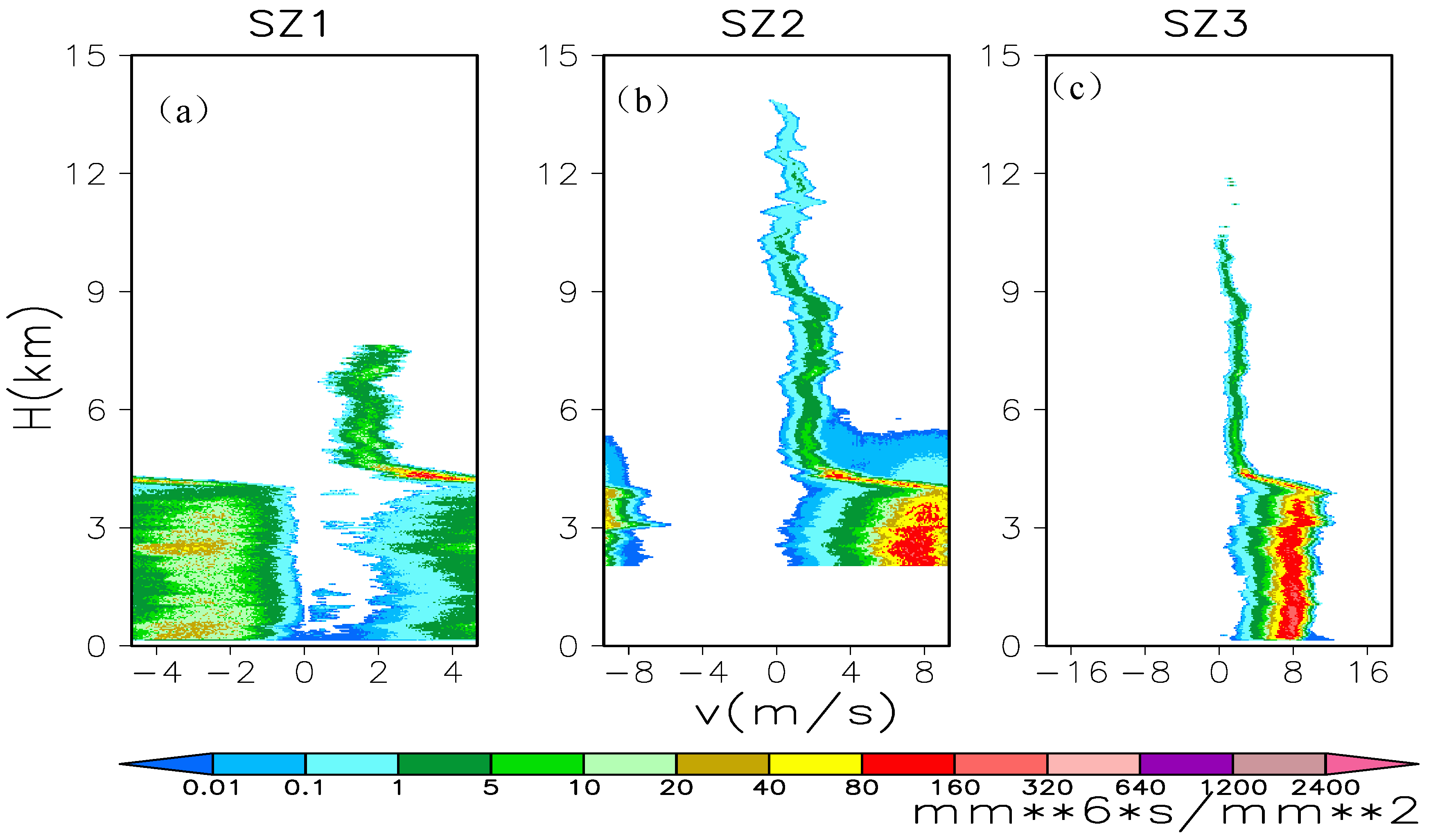 Remotesensing 11 00209 g003