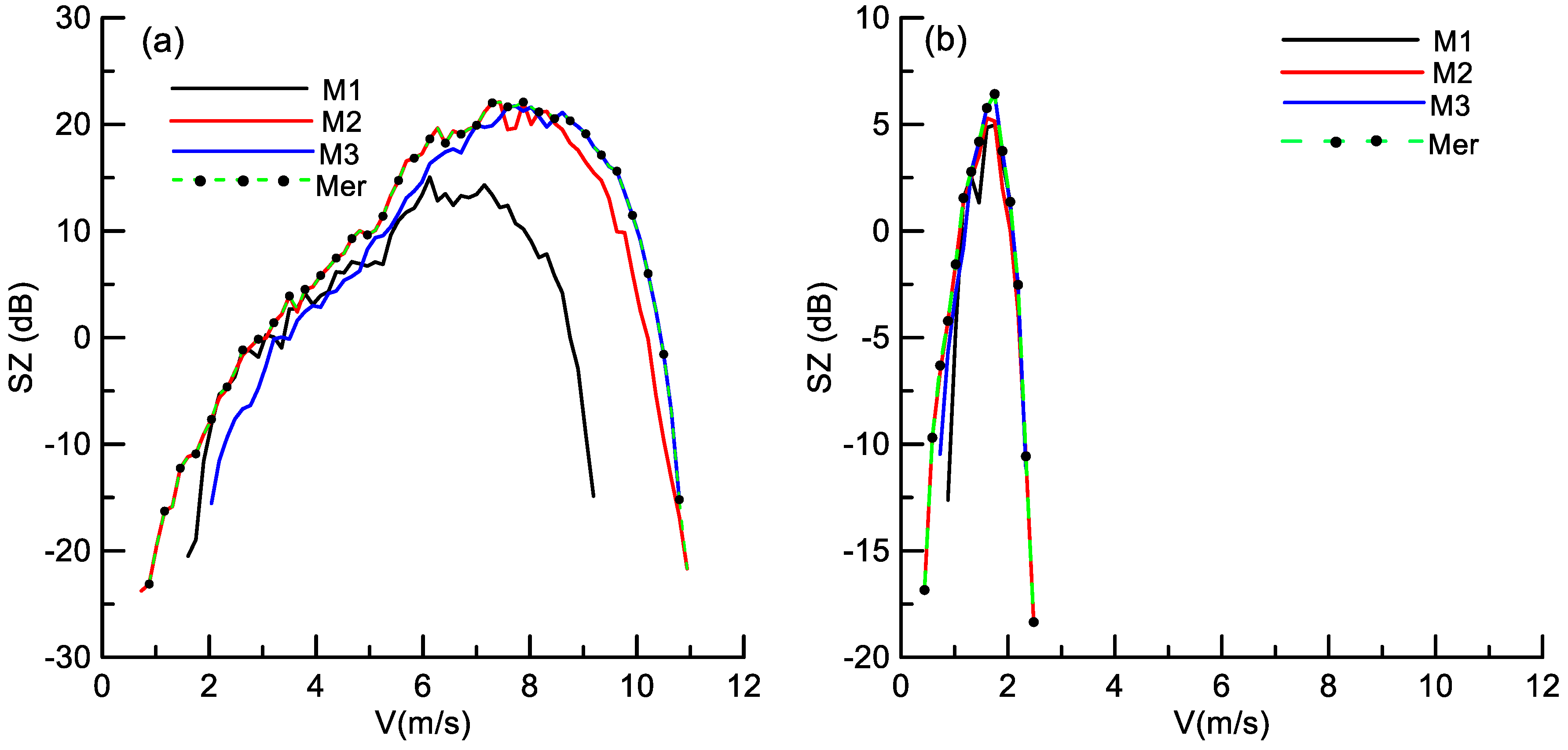 Remotesensing 11 00209 g004