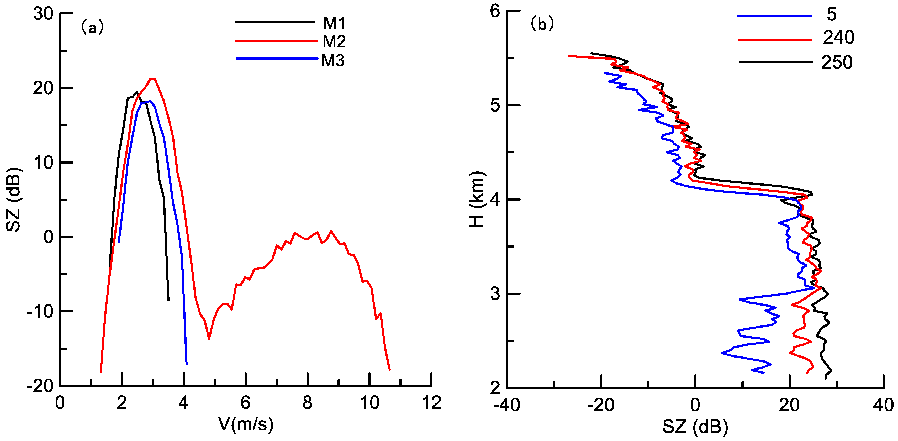 Remotesensing 11 00209 g006