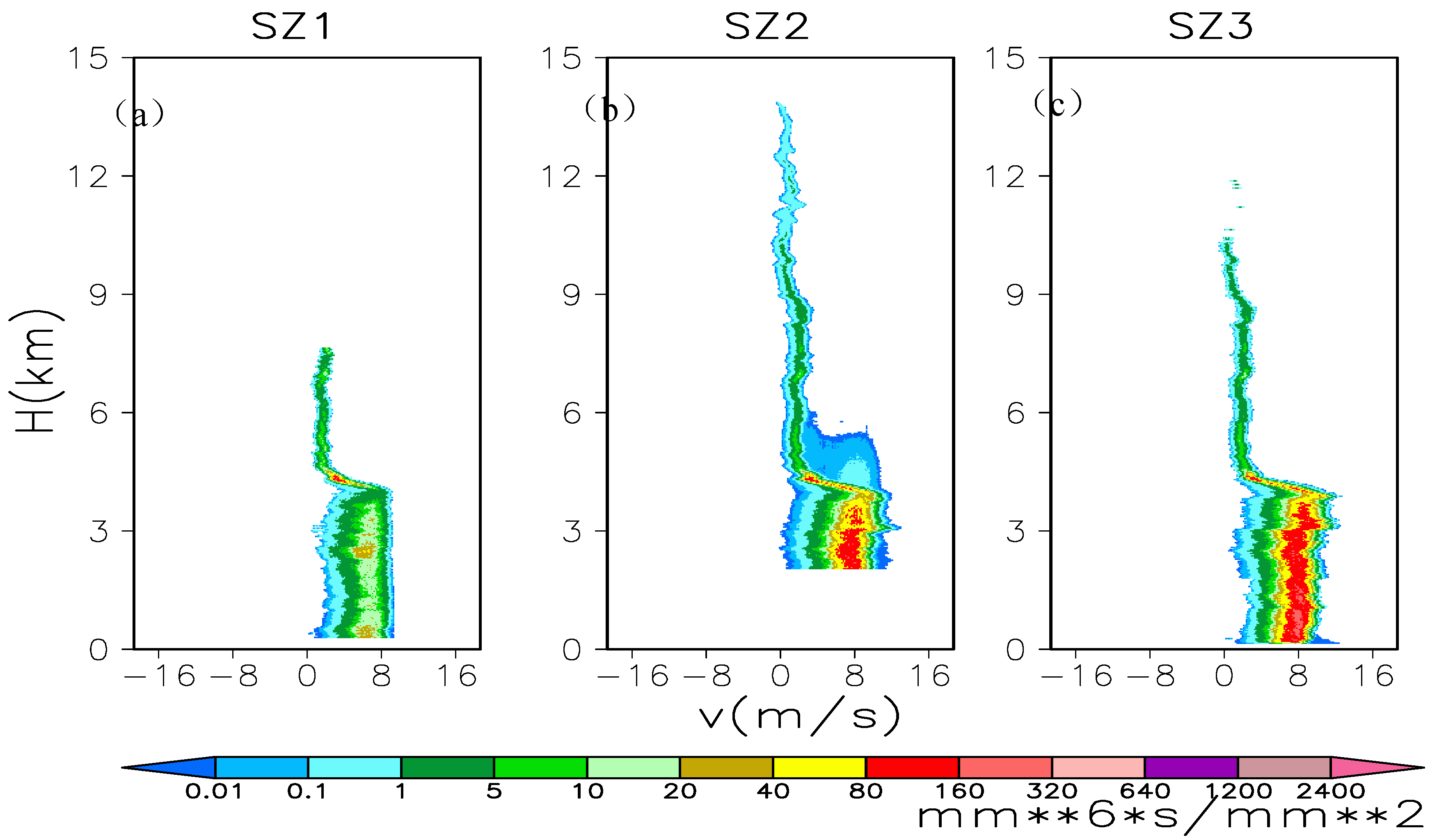 Remotesensing 11 00209 g007