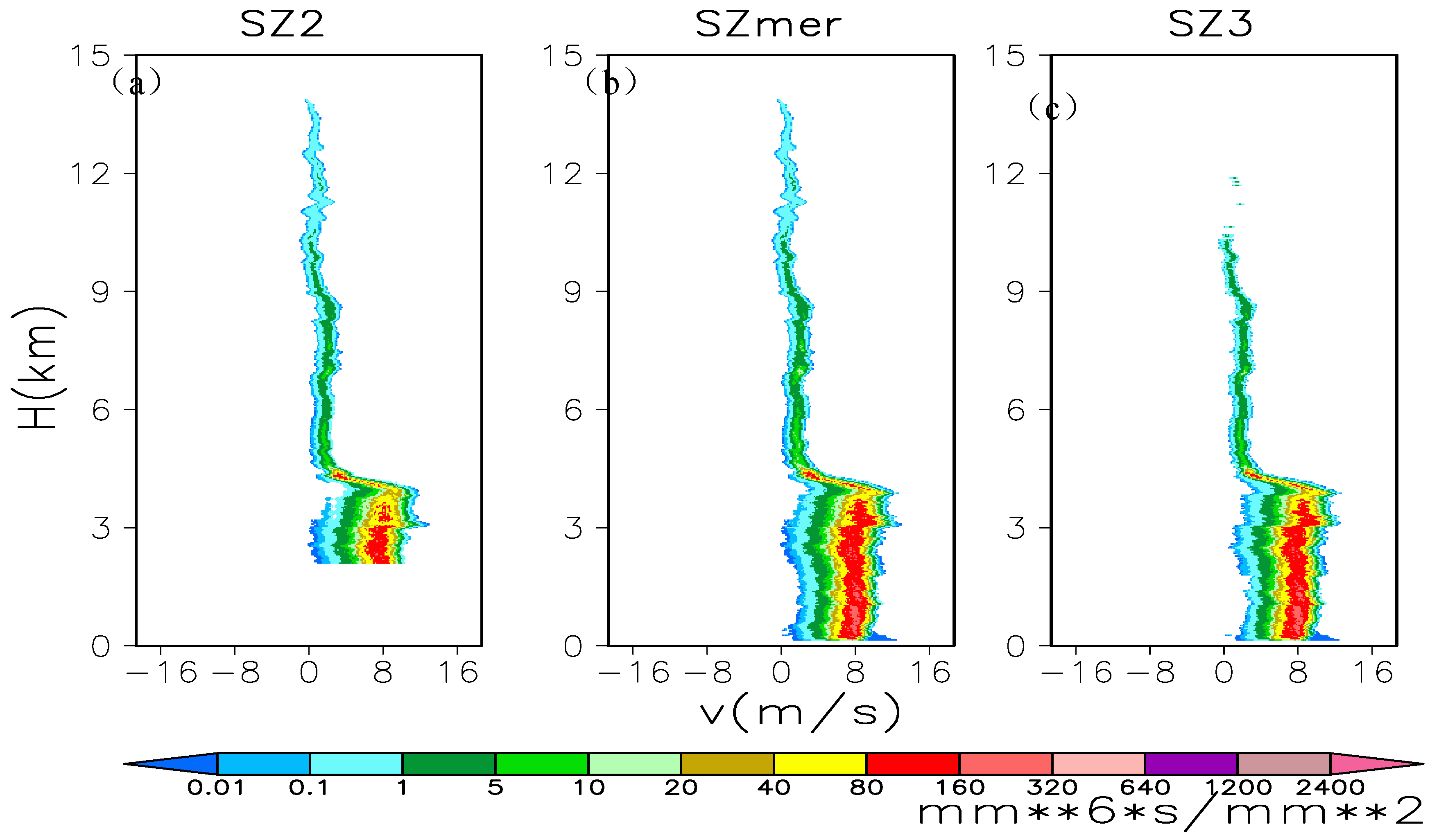 Remotesensing 11 00209 g008
