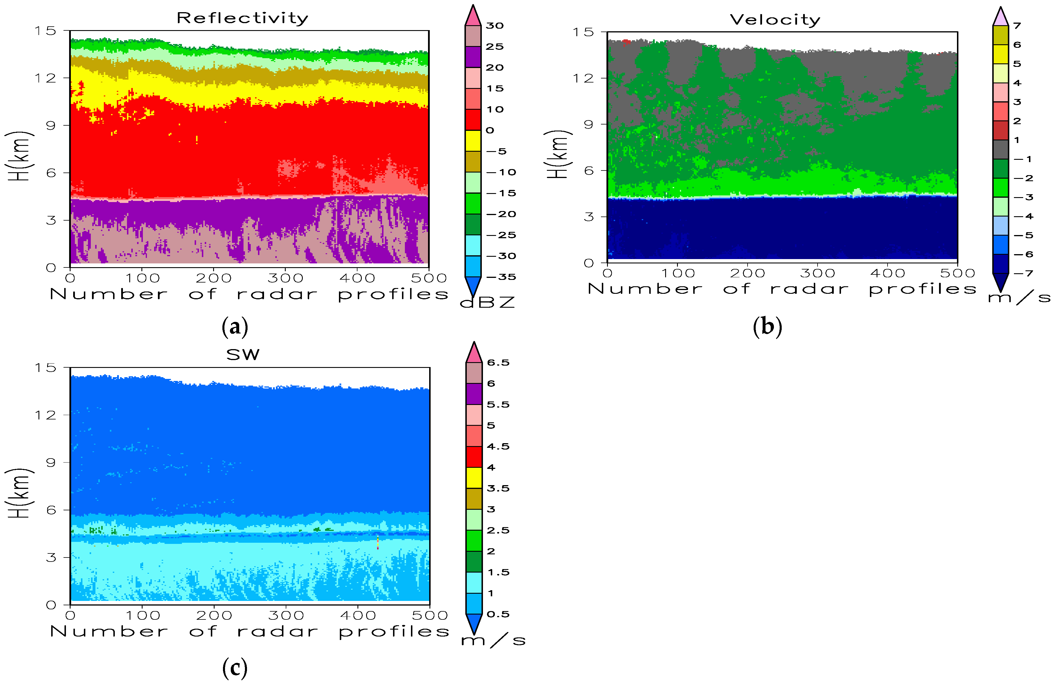 Remotesensing 11 00209 g010