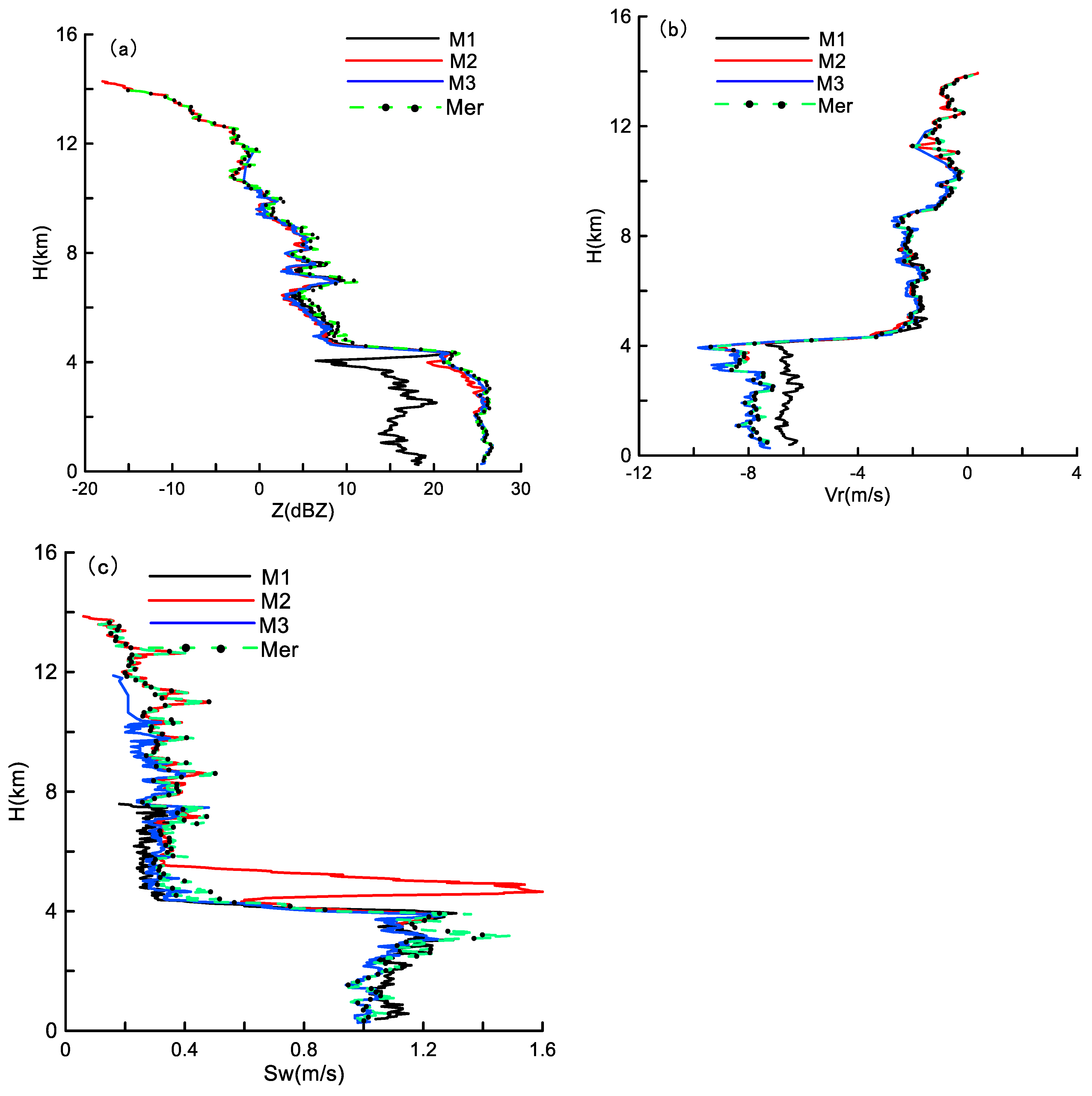 Remotesensing 11 00209 g011