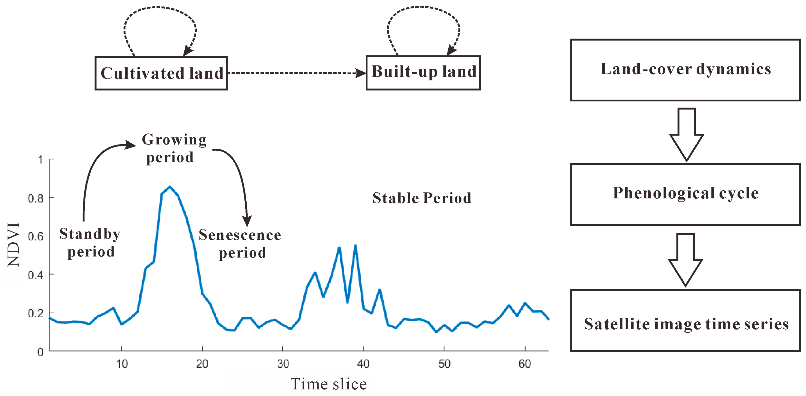 Remotesensing 11 00210 g001