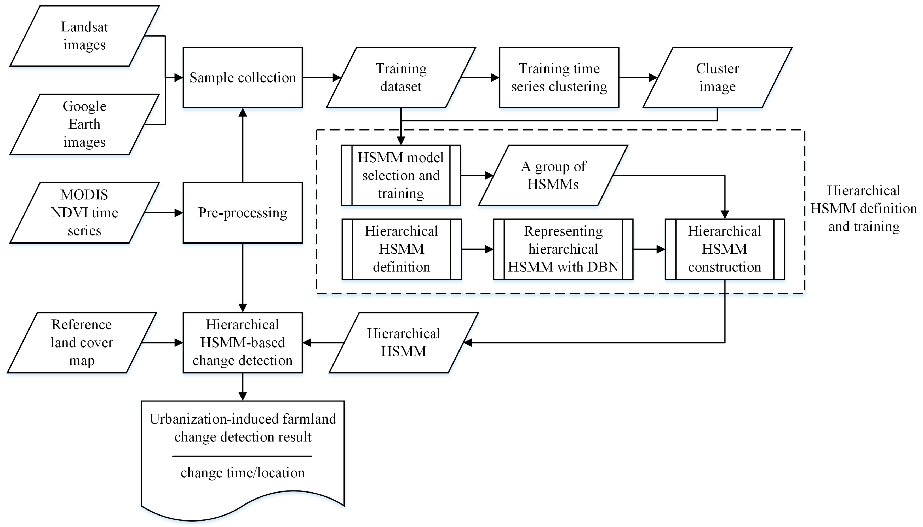 Remotesensing 11 00210 g005