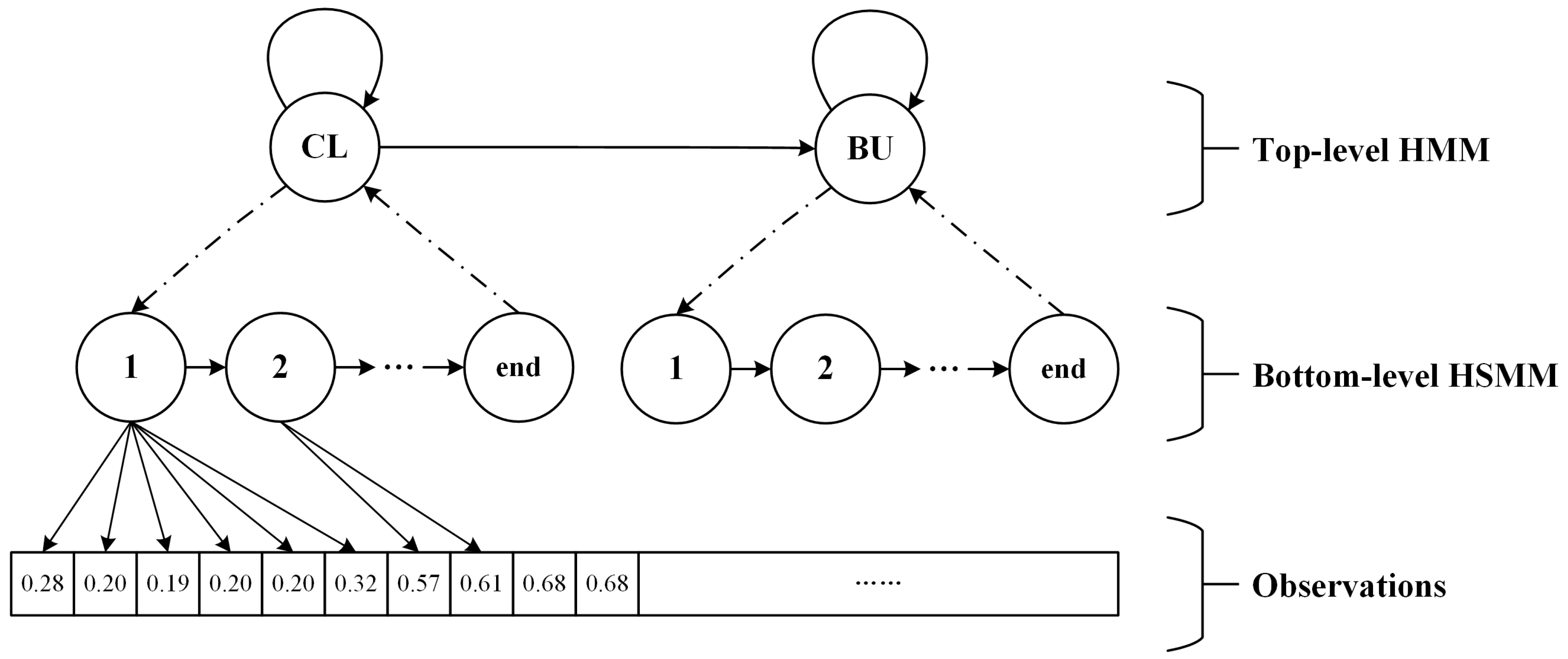 Remotesensing 11 00210 g008