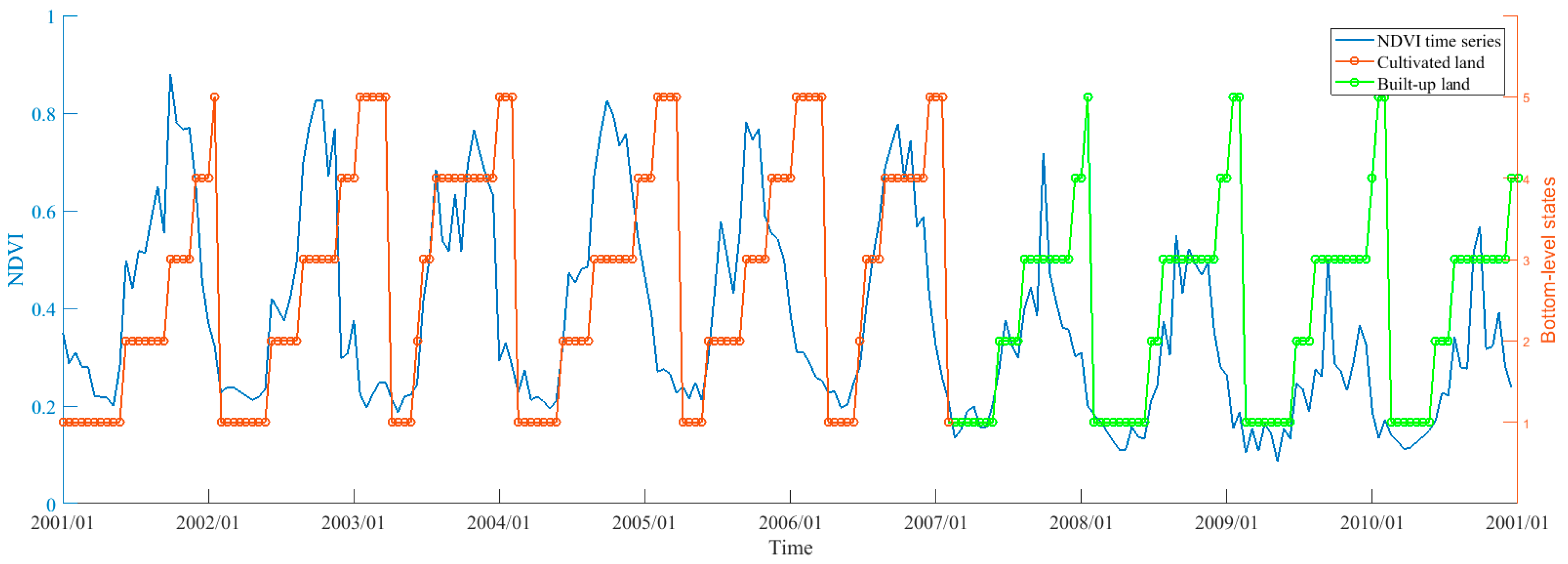 Remotesensing 11 00210 g011