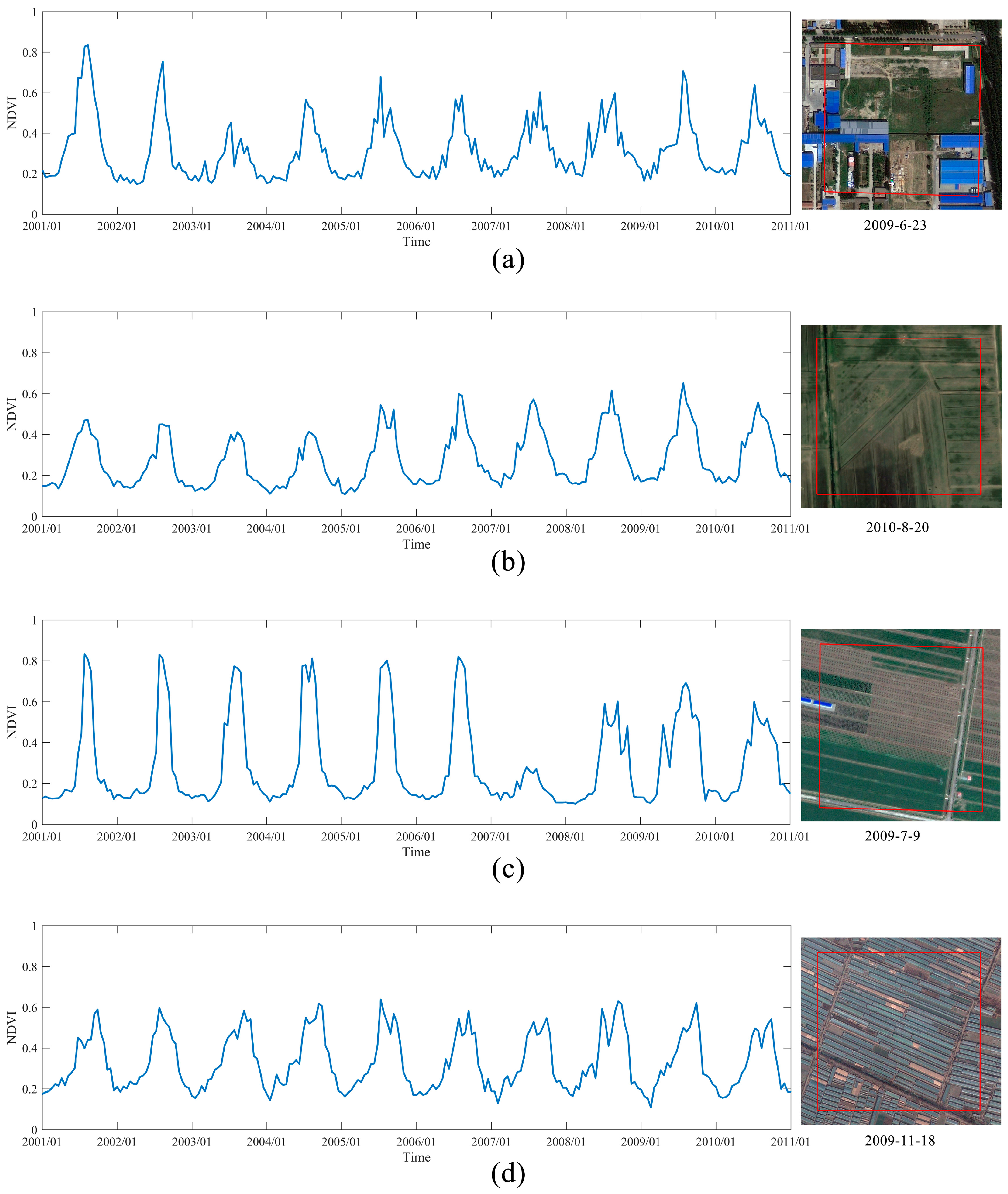 Remotesensing 11 00210 g015