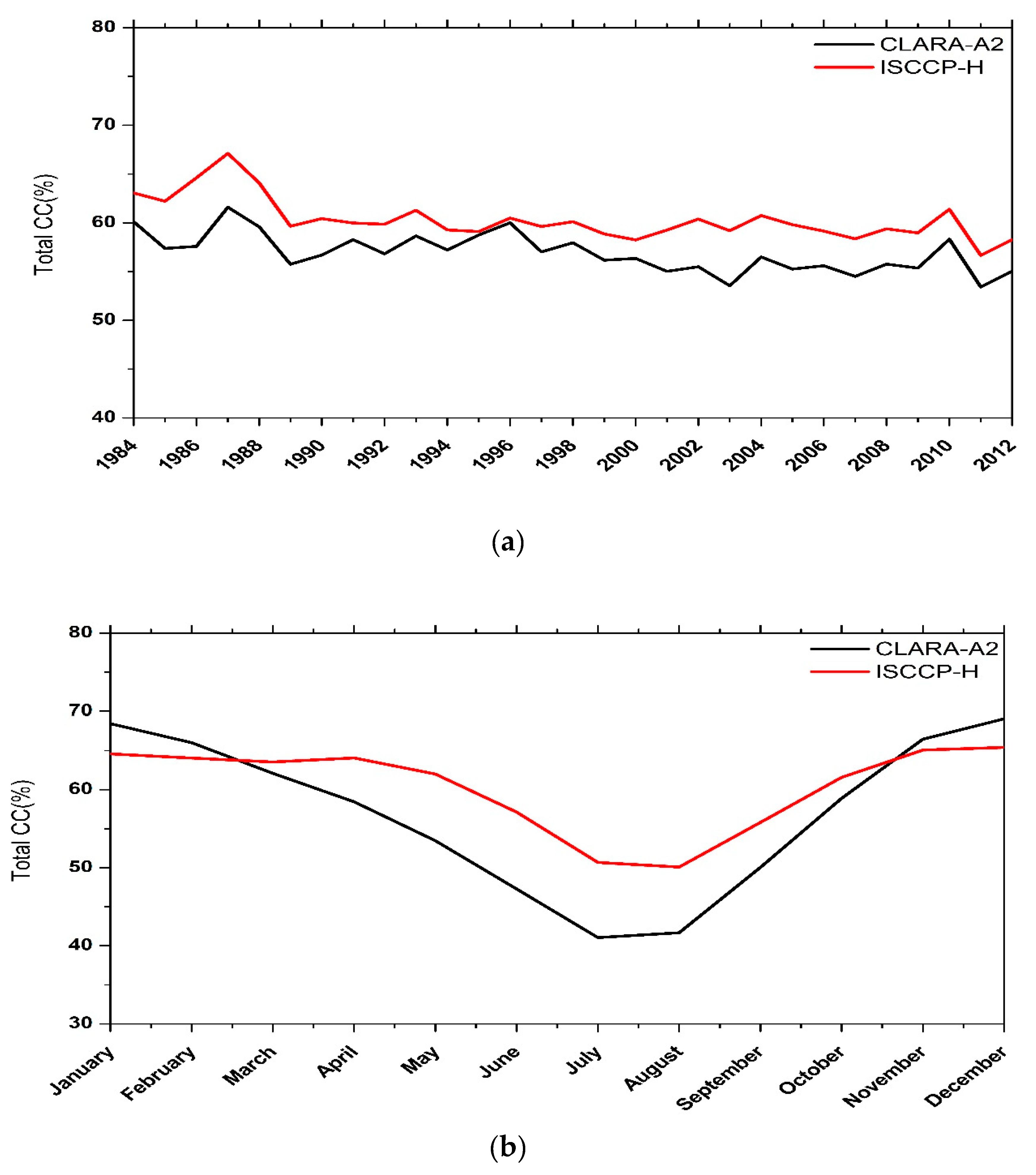 Remotesensing 11 00212 g003 Remotesensing 11 00212 g003
