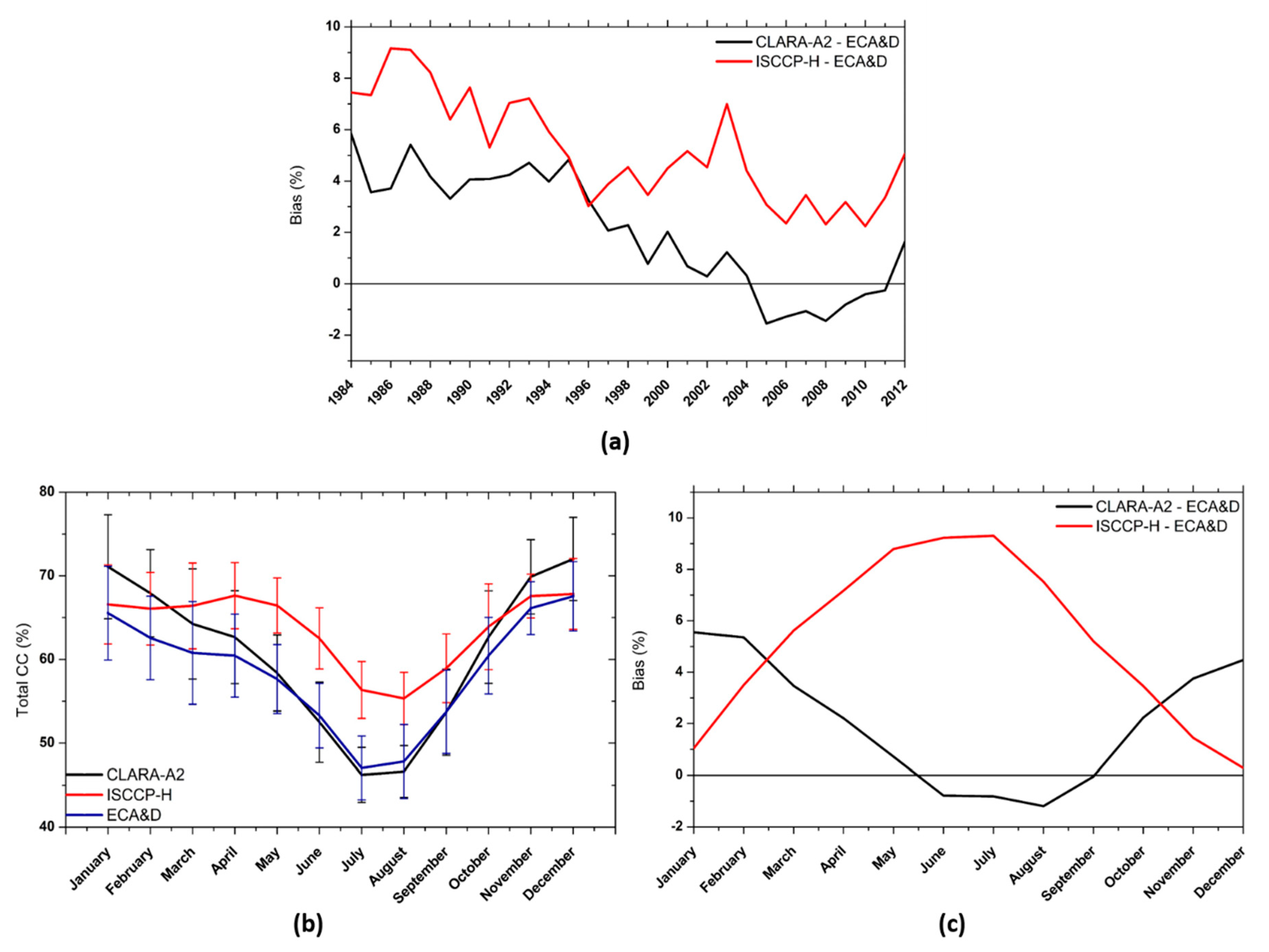 Remotesensing 11 00212 g008 Remotesensing 11 00212 g008