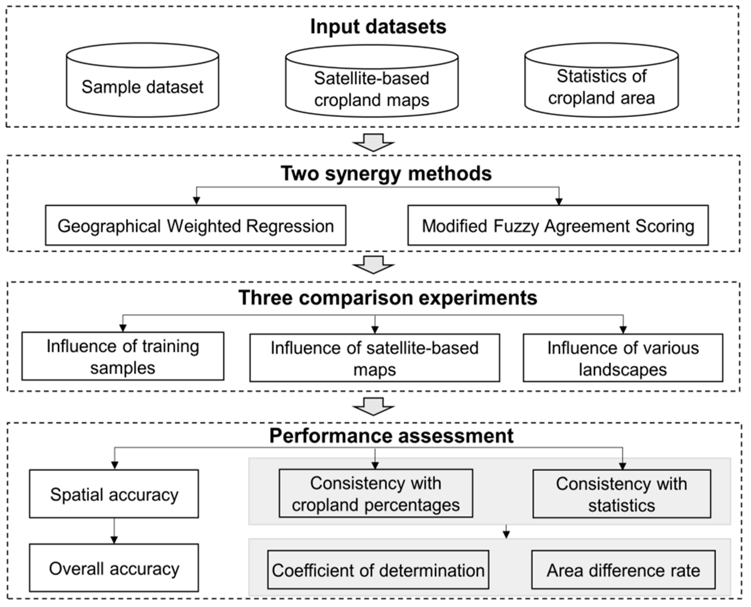 Remotesensing 11 00213 g001 Remotesensing 11 00213 g001